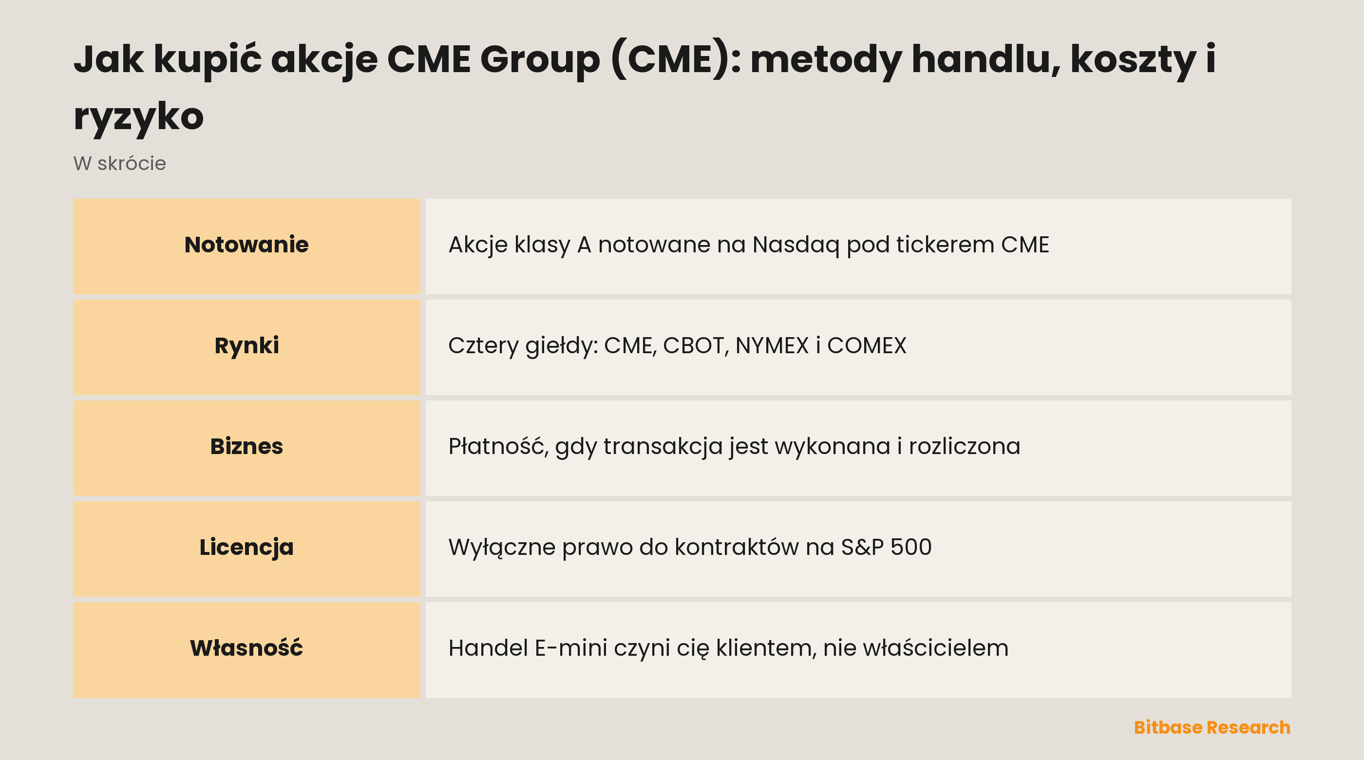 Jak kupić akcje CME Group (CME): metody handlu, koszty i ryzyko: najważniejsze informacje w skrócie