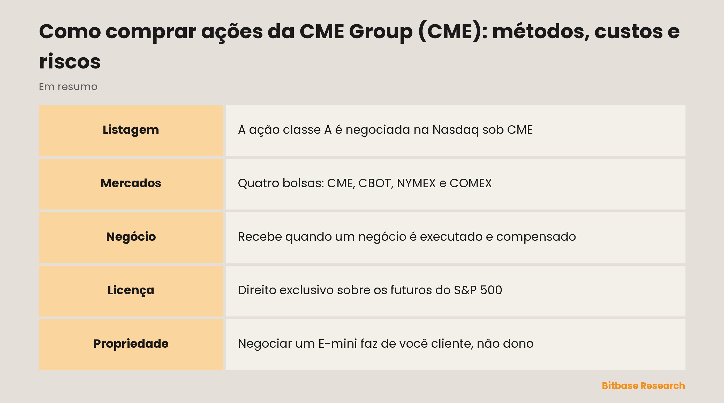 Como comprar ações da CME Group (CME): métodos, custos e riscos: pontos principais em resumo