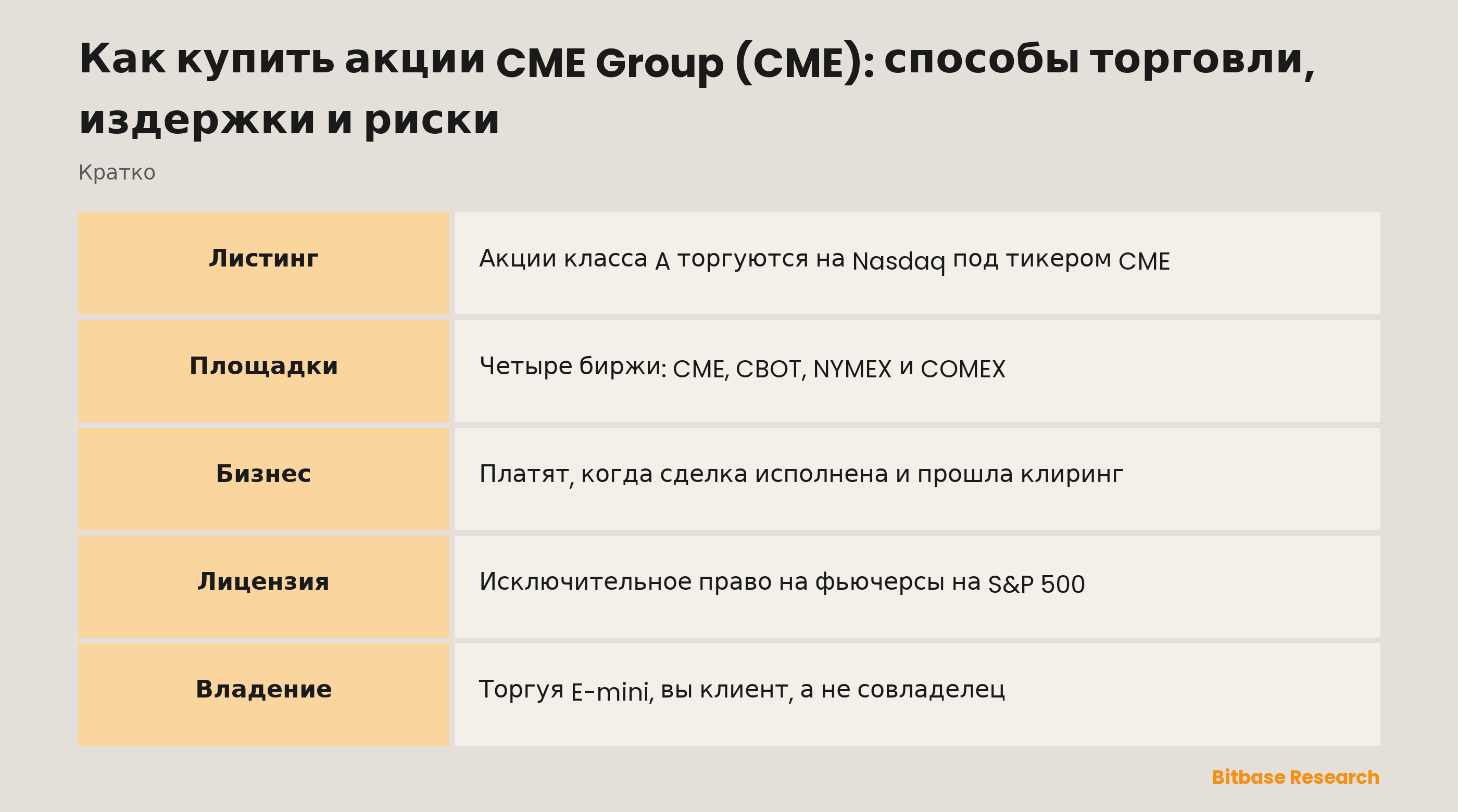 Как купить акции CME Group (CME): способы торговли, издержки и риски: ключевые моменты кратко