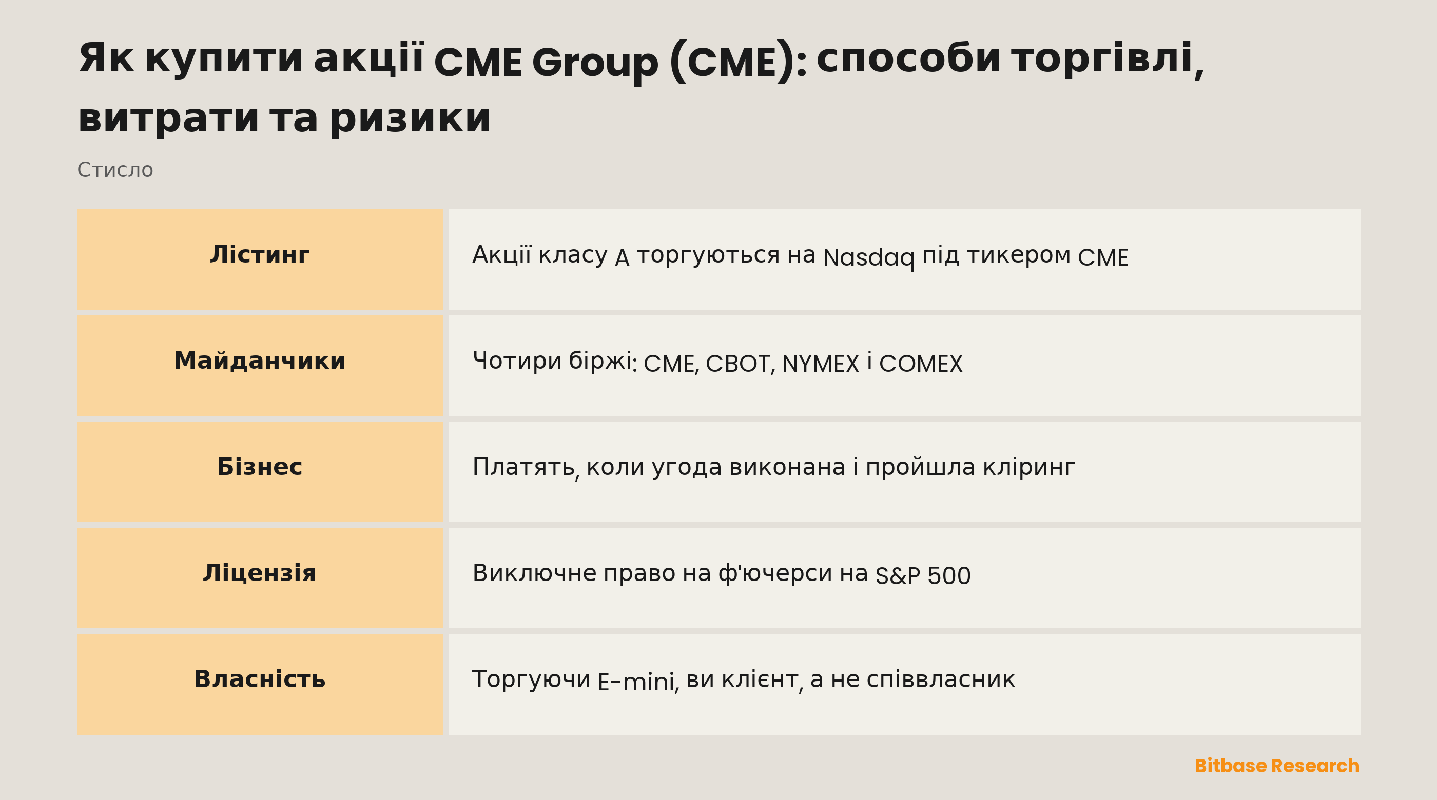Як купити акції CME Group (CME): способи торгівлі, витрати та ризики: ключові моменти стисло