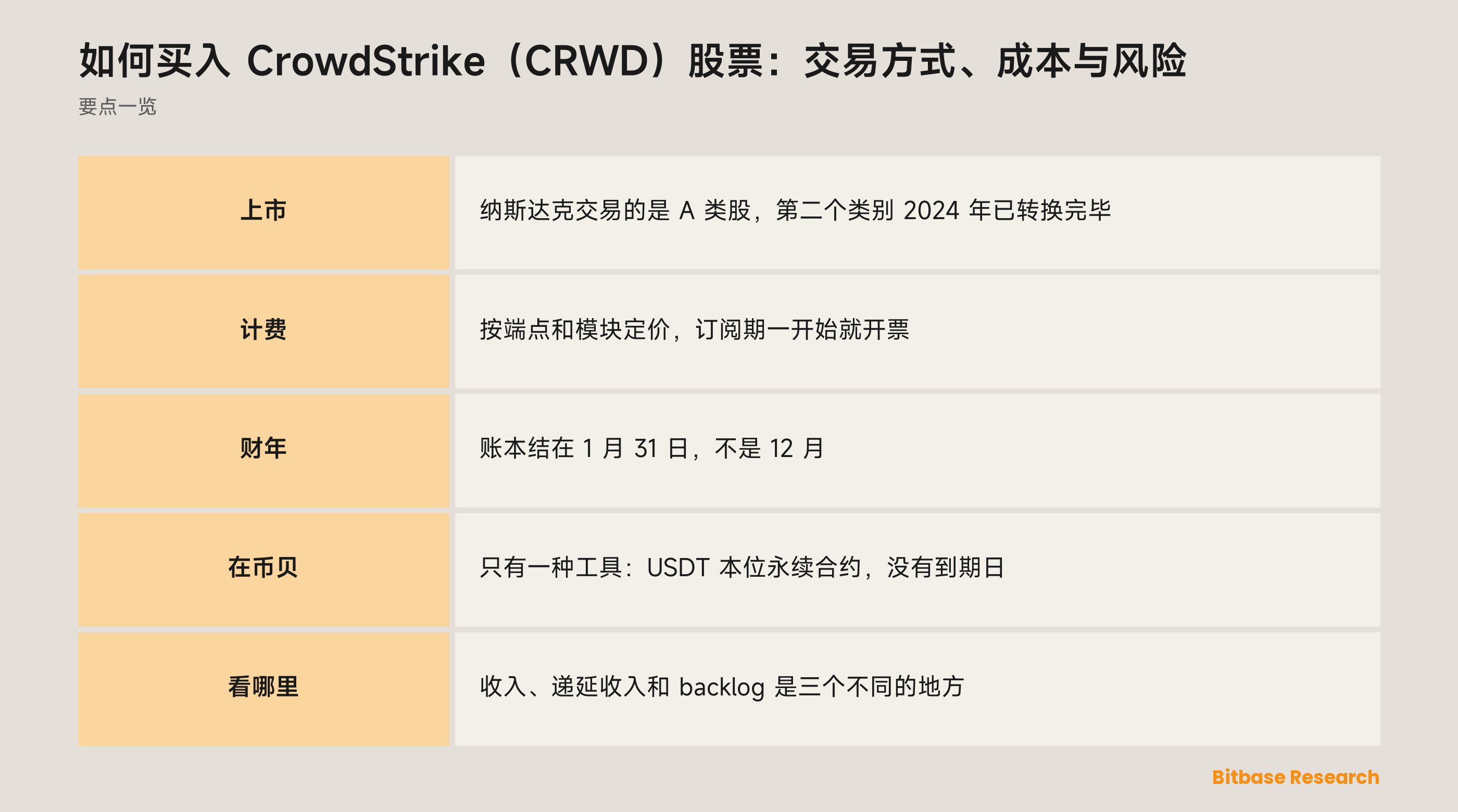 如何买入 CrowdStrike（CRWD）股票：交易方式、成本与风险：要点一览图