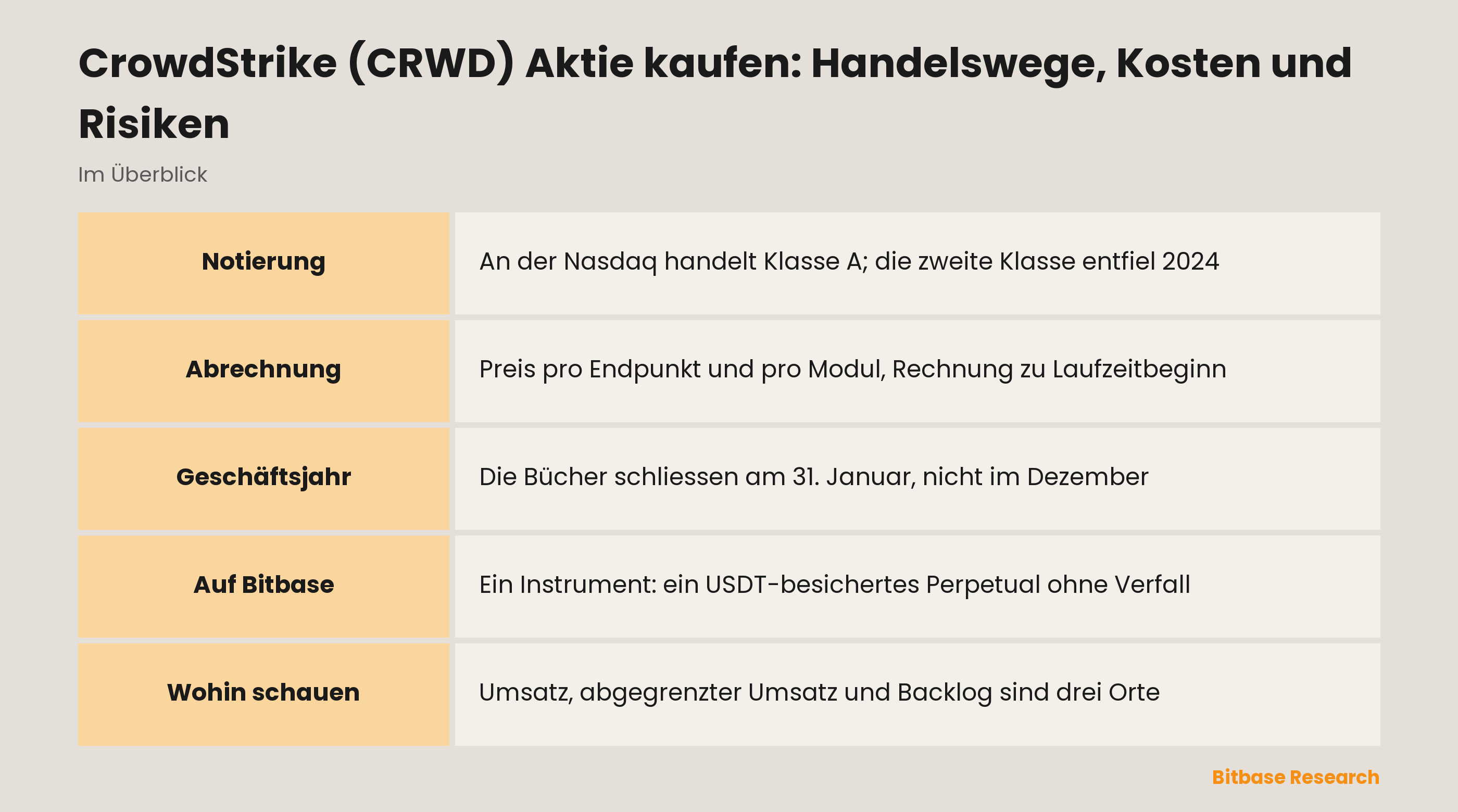 CrowdStrike (CRWD) Aktie kaufen: Handelswege, Kosten und Risiken: die wichtigsten Punkte auf einen Blick