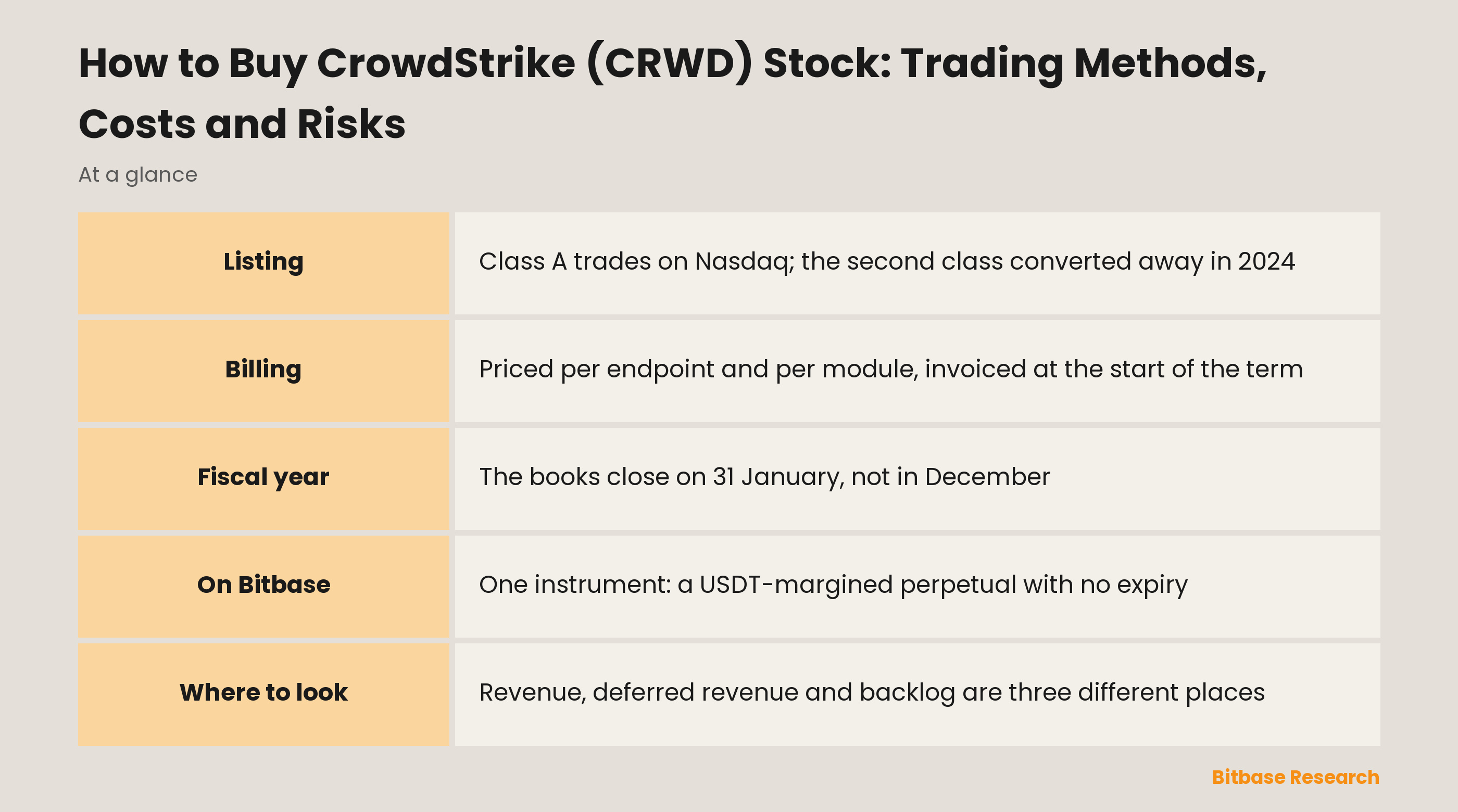 How to Buy CrowdStrike (CRWD) Stock: Trading Methods, Costs and Risks: key points at a glance
