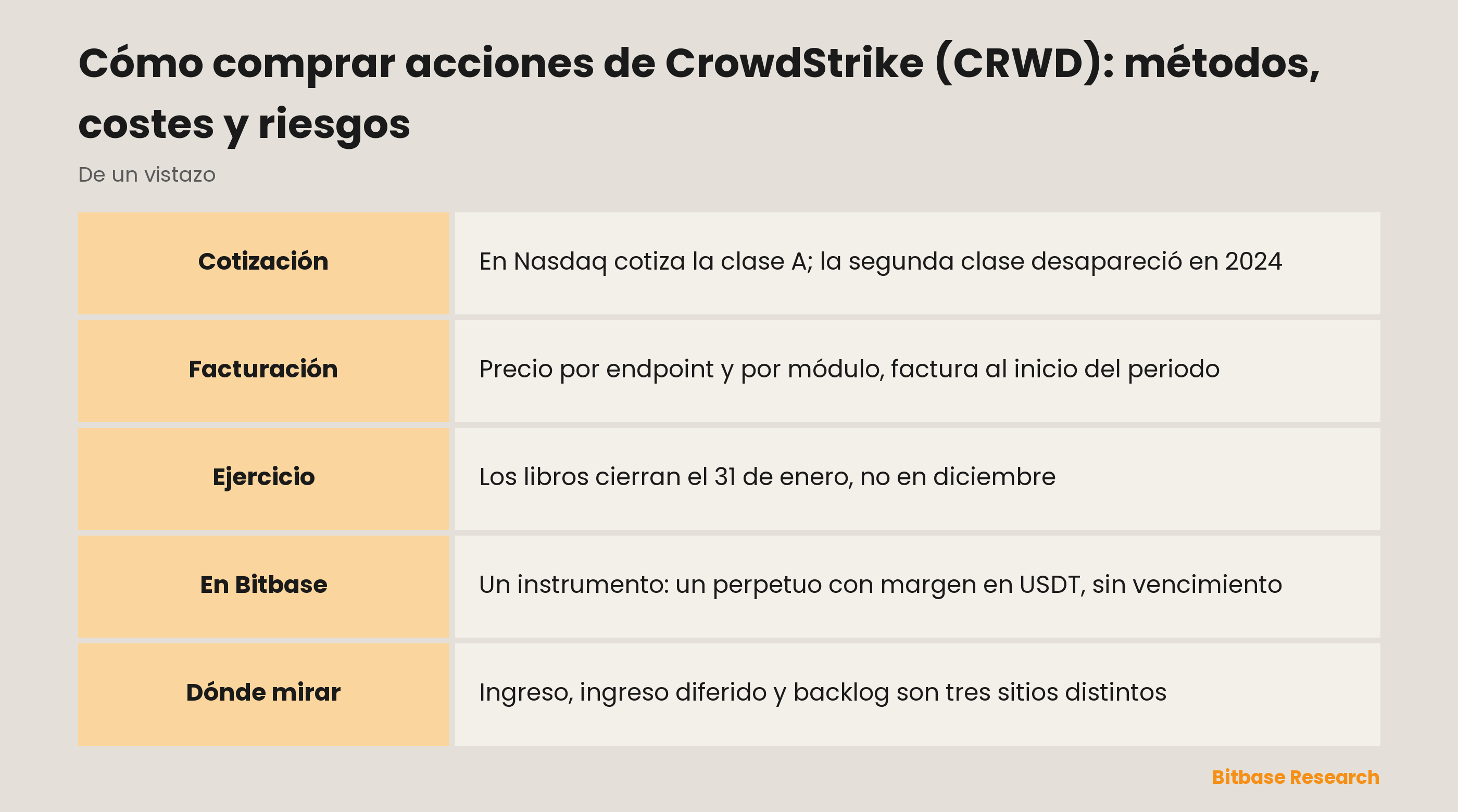 Cómo comprar acciones de CrowdStrike (CRWD): métodos, costes y riesgos: puntos clave de un vistazo