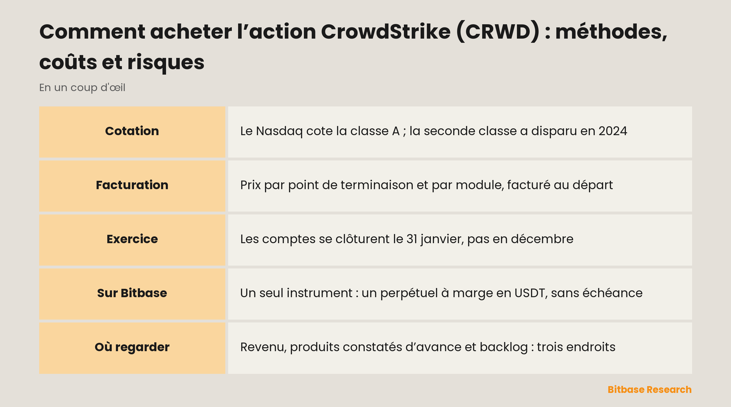 Comment acheter l’action CrowdStrike (CRWD) : méthodes, coûts et risques : les points clés en un coup d’œil
