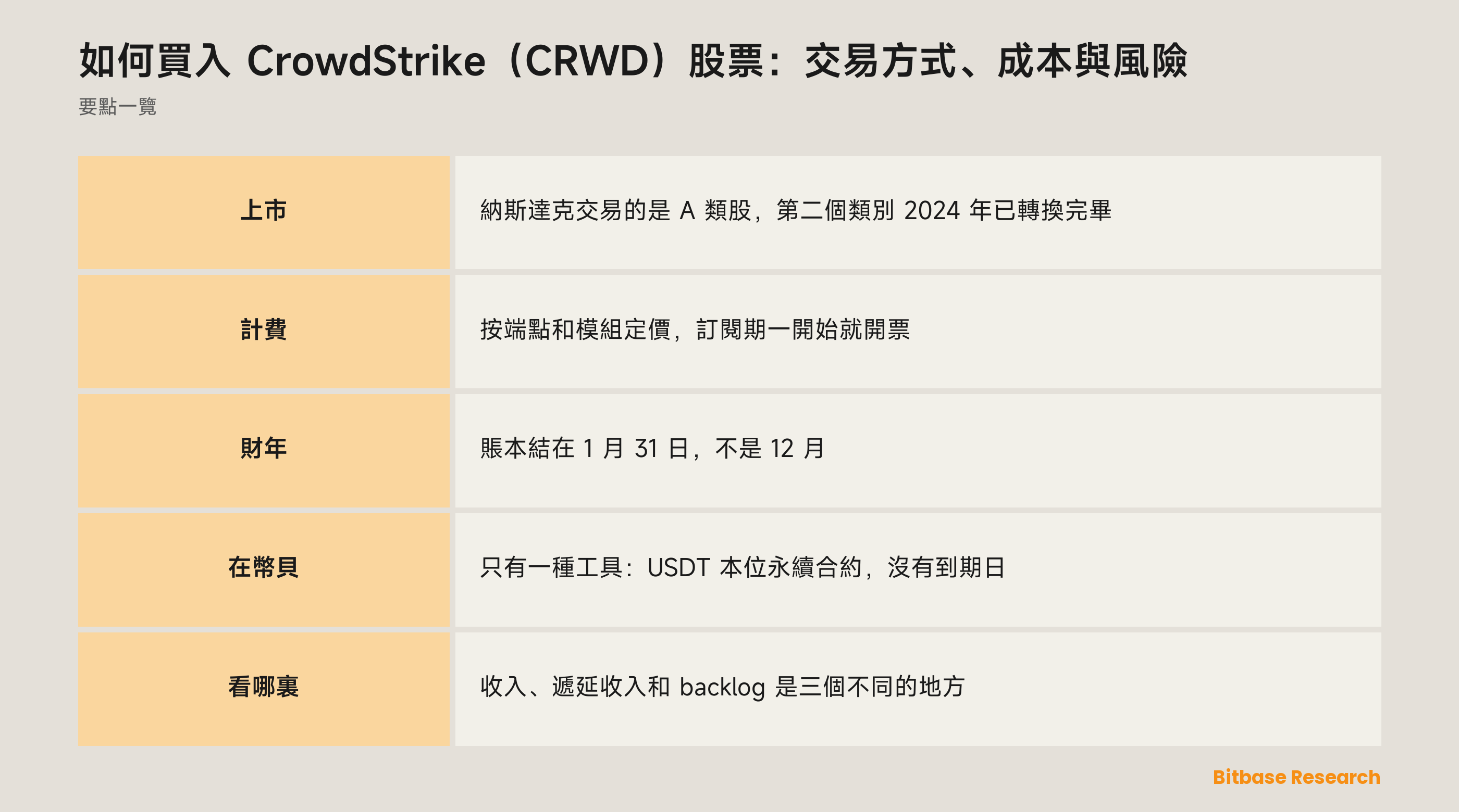 如何買入 CrowdStrike（CRWD）股票：交易方式、成本與風險：要點一覽圖