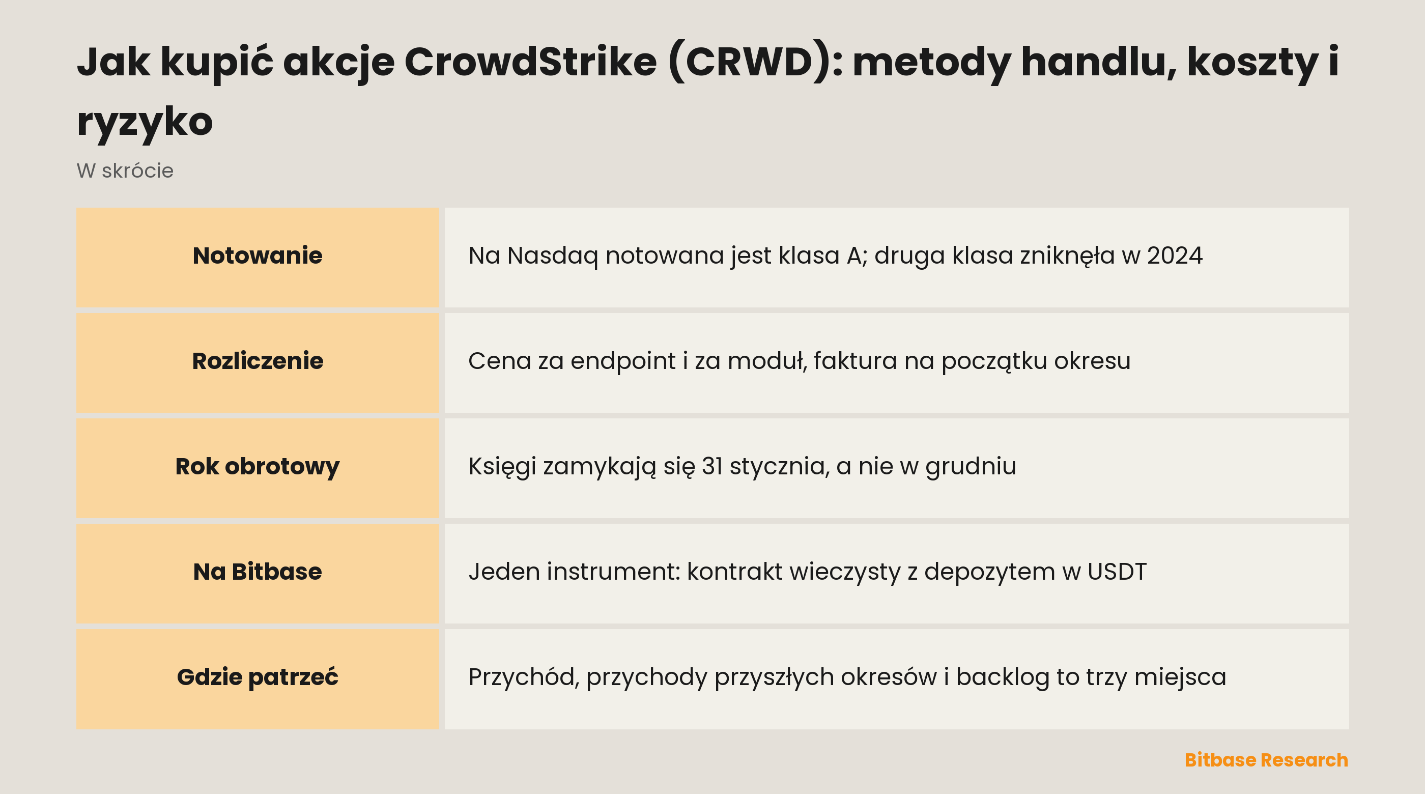 Jak kupić akcje CrowdStrike (CRWD): metody handlu, koszty i ryzyko: najważniejsze informacje w skrócie