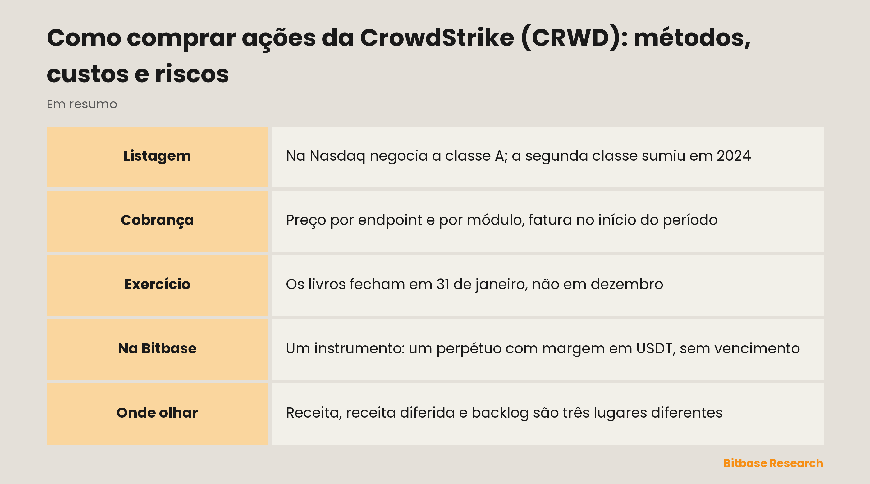 Como comprar ações da CrowdStrike (CRWD): métodos, custos e riscos: pontos principais em resumo