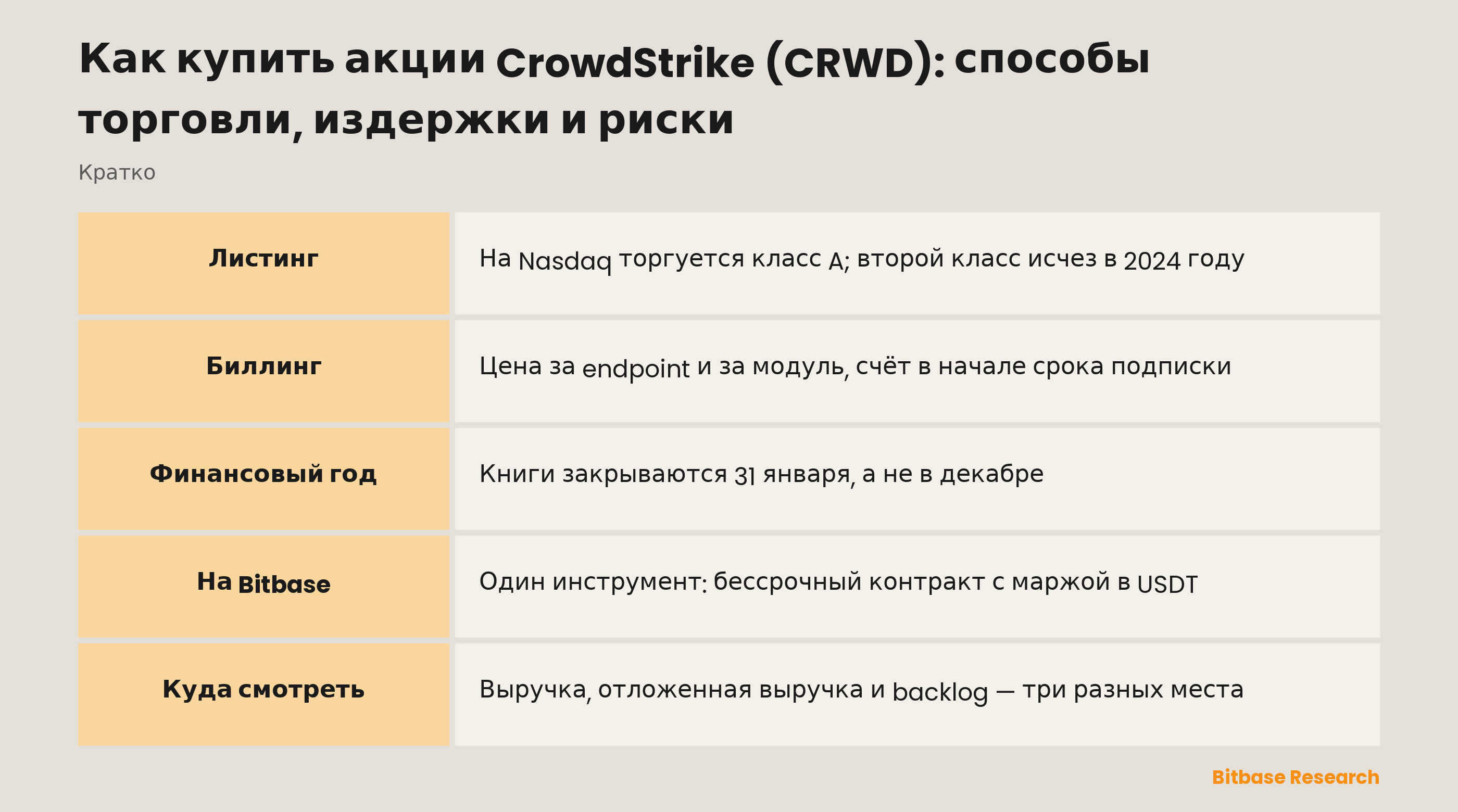 Как купить акции CrowdStrike (CRWD): способы торговли, издержки и риски: ключевые моменты кратко