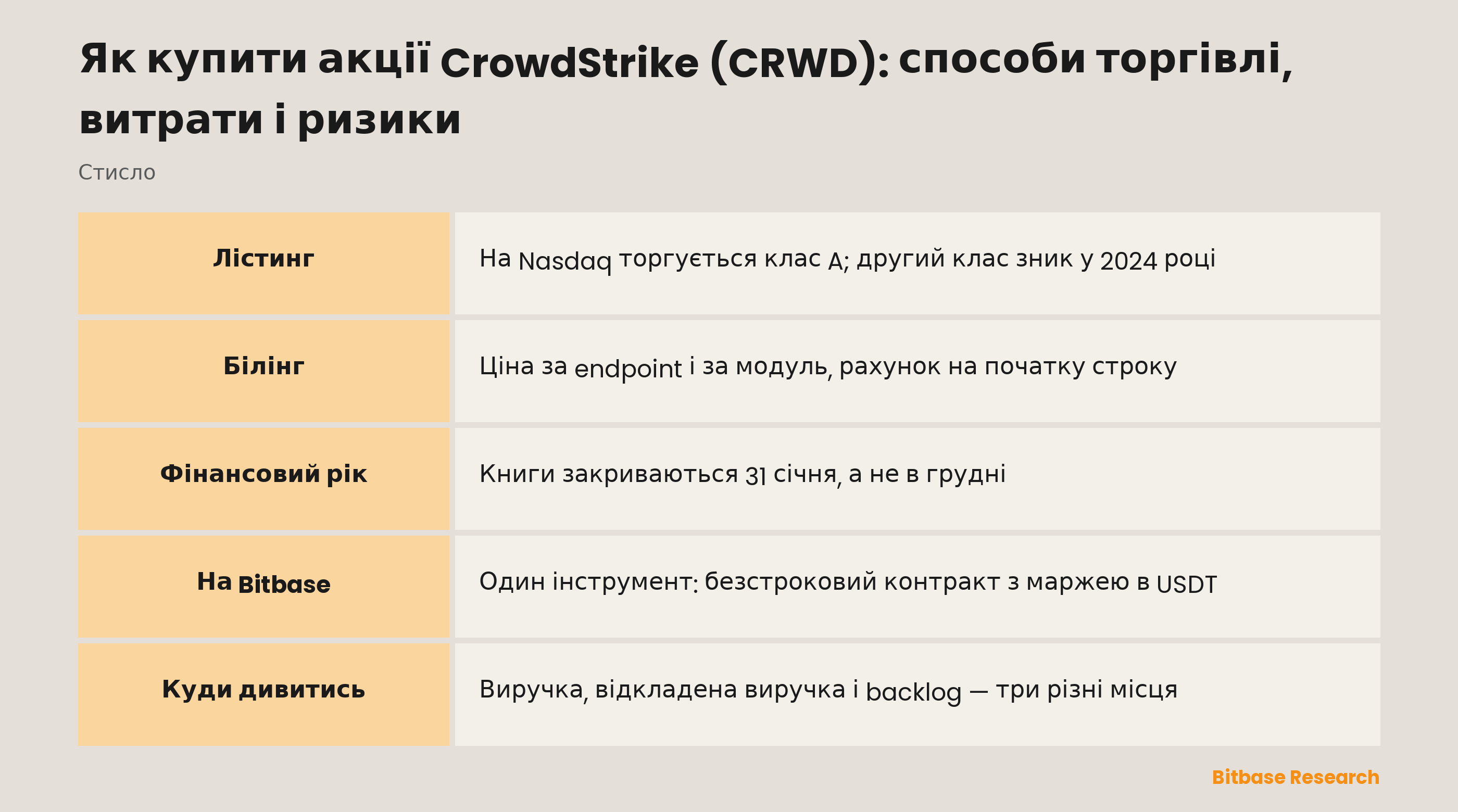 Як купити акції CrowdStrike (CRWD): способи торгівлі, витрати і ризики: ключові моменти стисло