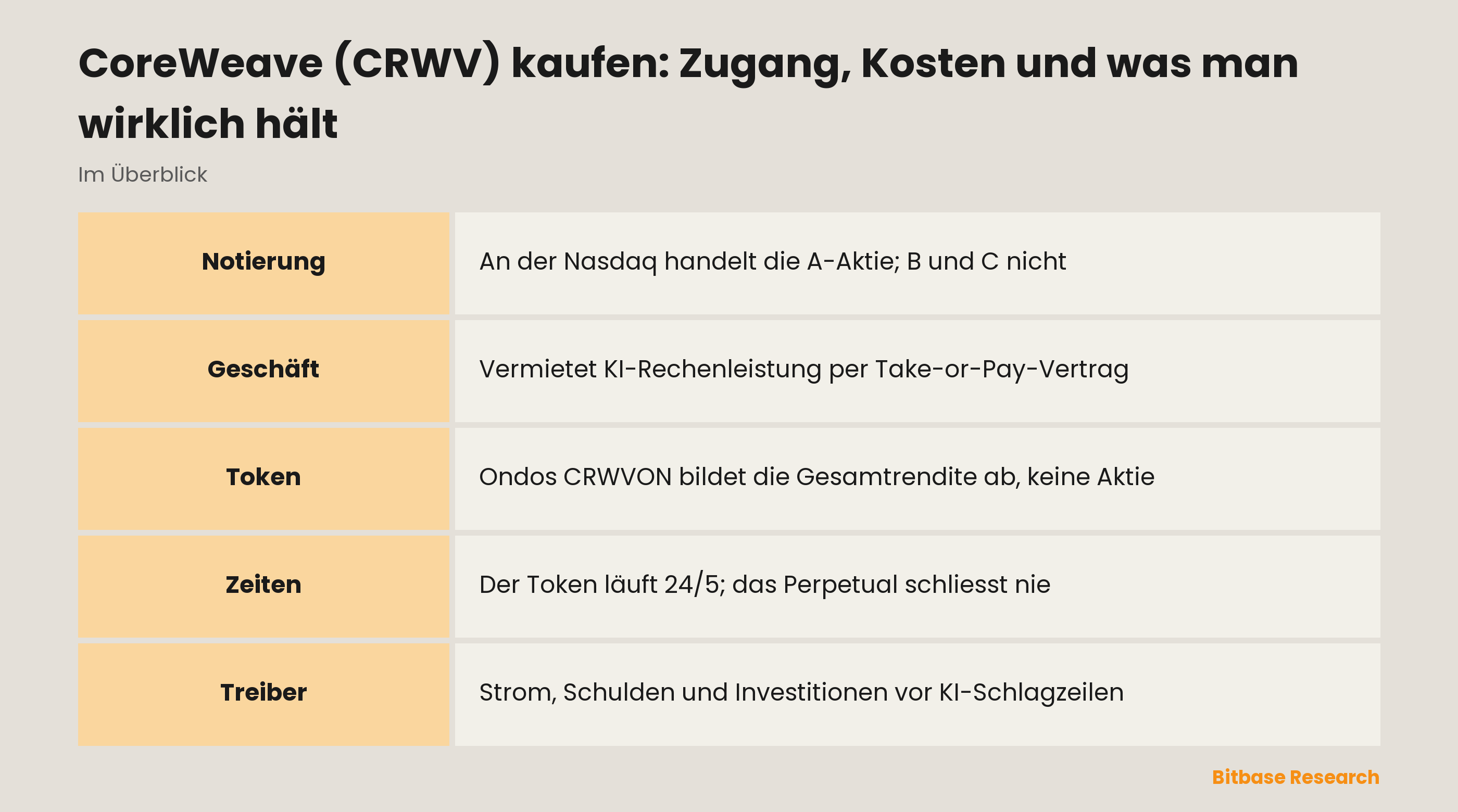 CoreWeave (CRWV) kaufen: Zugang, Kosten und was man wirklich hält: das Wichtigste