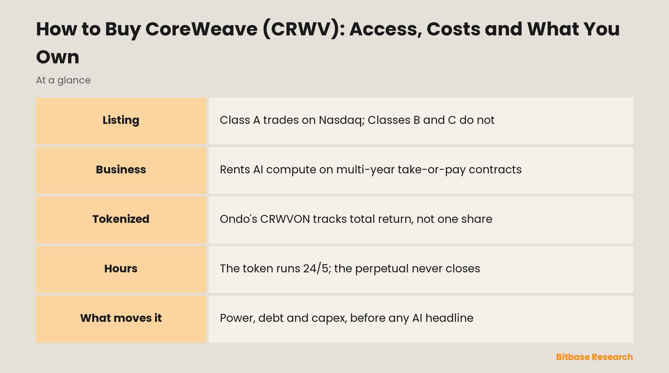 How to Buy CoreWeave (CRWV): Access, Costs and What You Own: key points at a glance