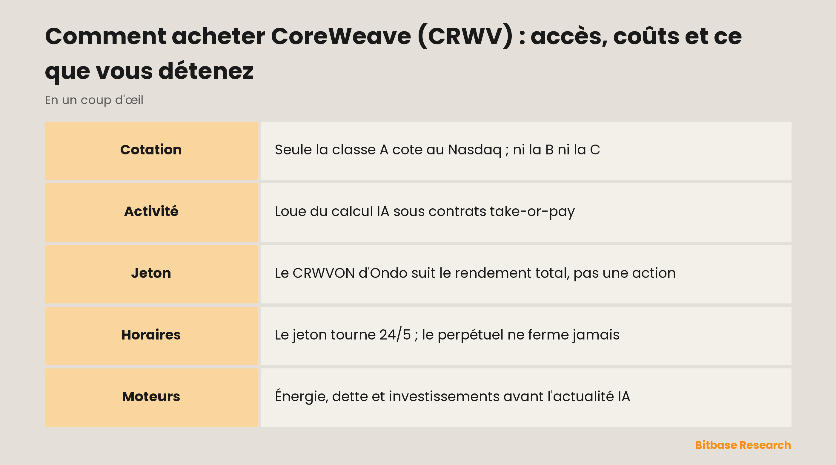 Comment acheter CoreWeave (CRWV) : accès, coûts et ce que vous détenez : l’essentiel