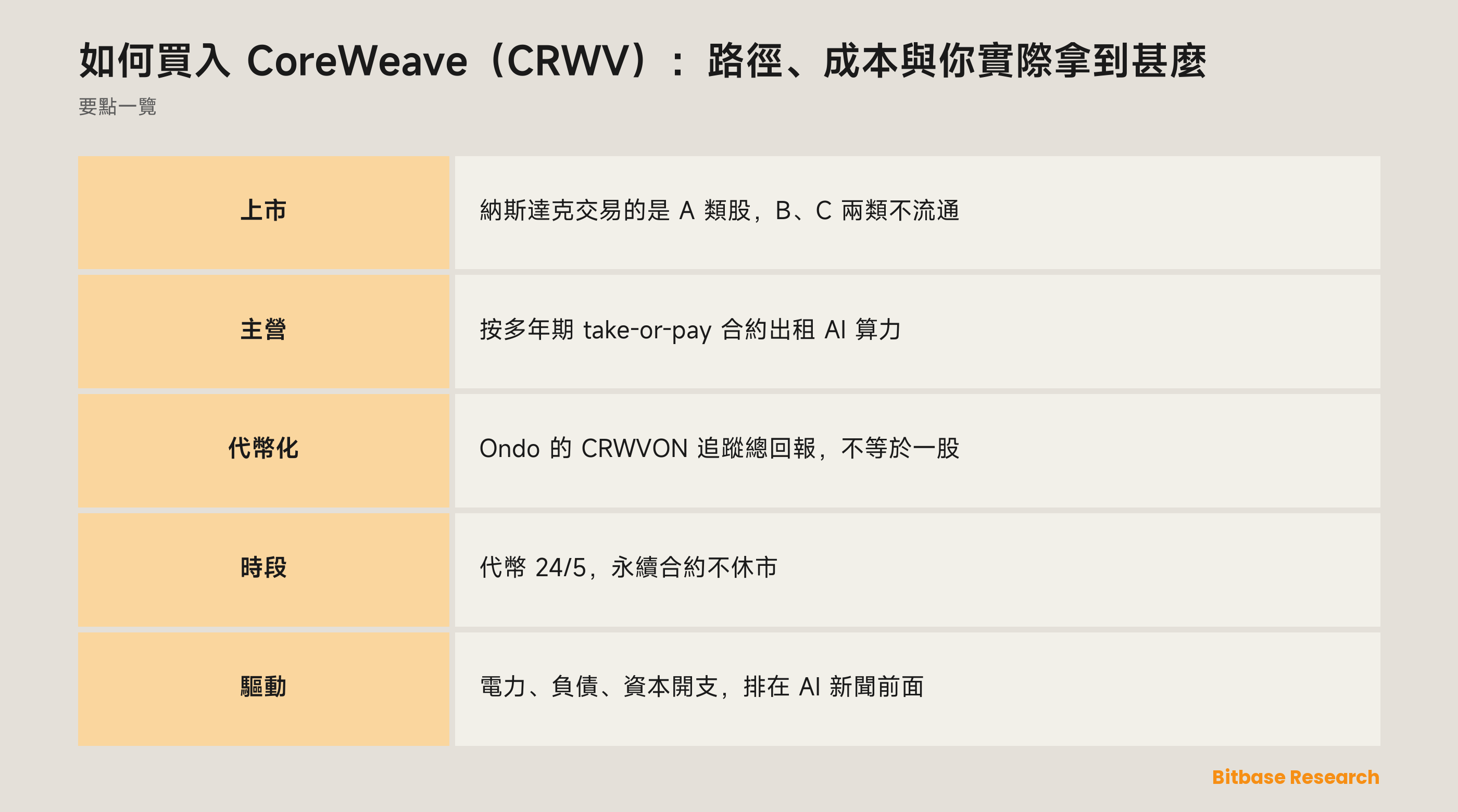 如何買入 CoreWeave（CRWV）：路徑、成本與你實際拿到甚麼：要點一覽