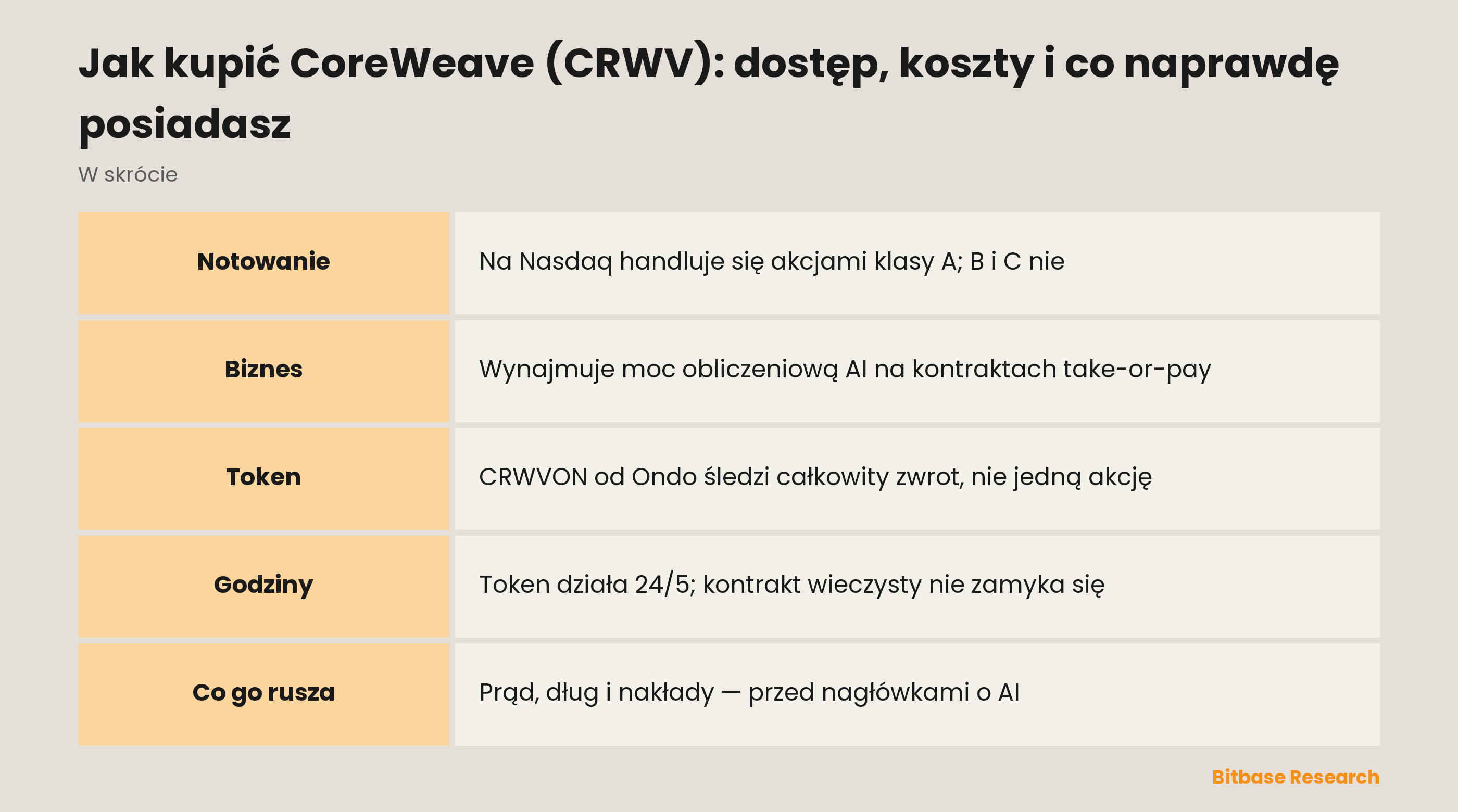 Jak kupić CoreWeave (CRWV): dostęp, koszty i co naprawdę posiadasz: najważniejsze