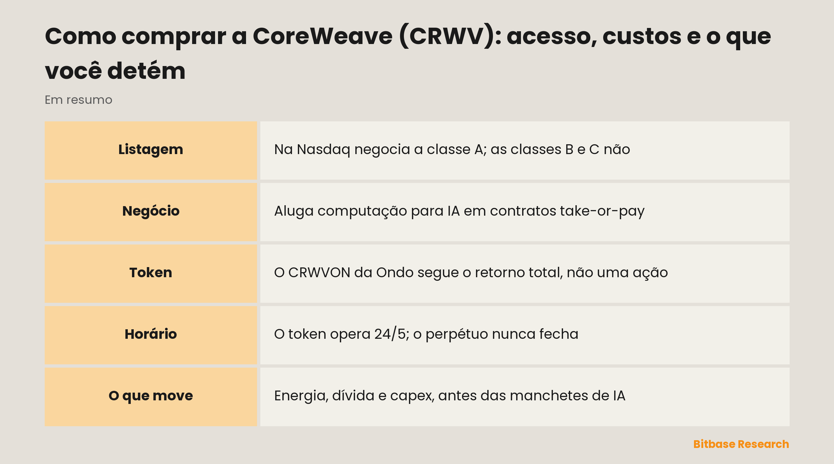 Como comprar a CoreWeave (CRWV): acesso, custos e o que você detém: o essencial