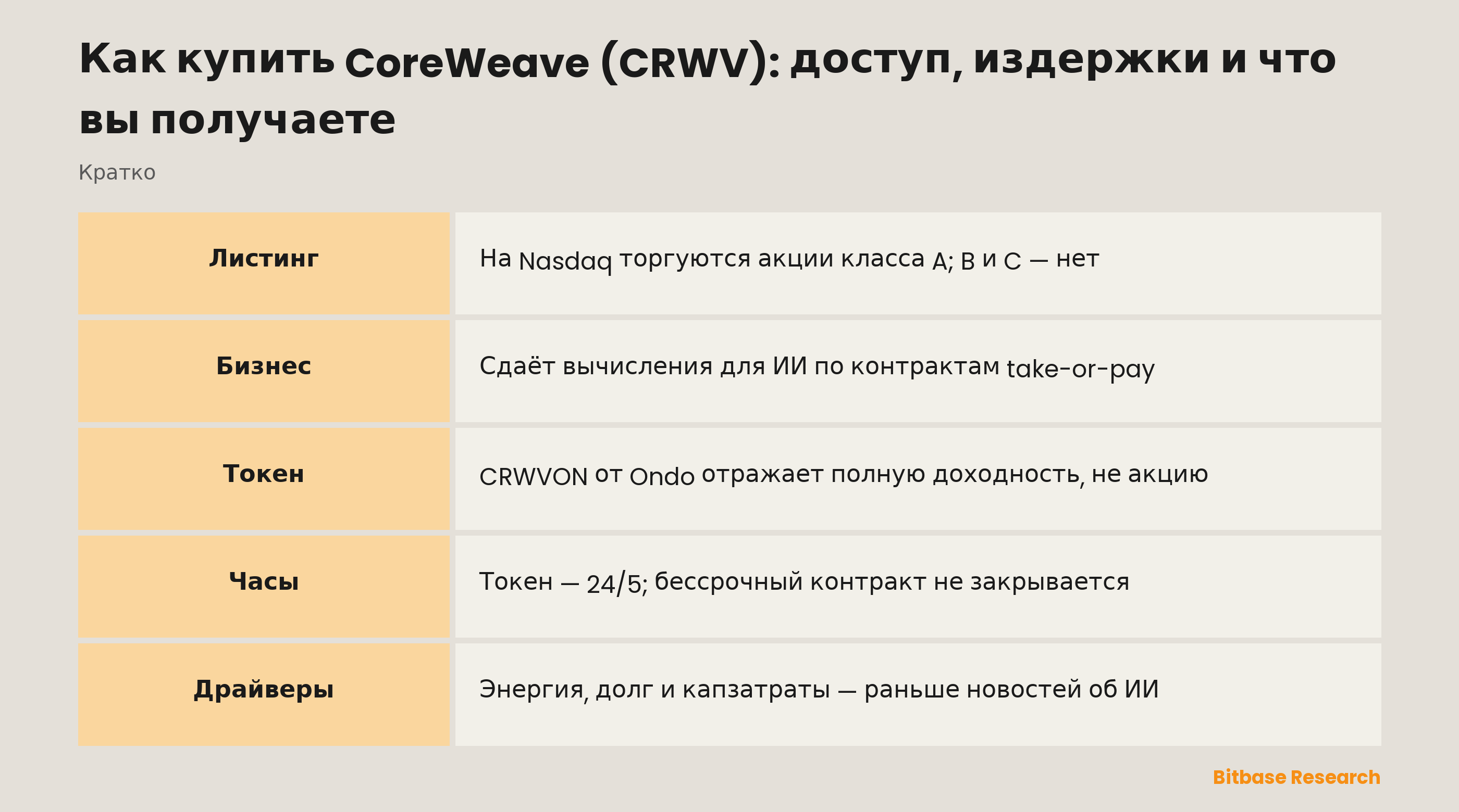 Как купить CoreWeave (CRWV): доступ, издержки и что вы получаете: главное