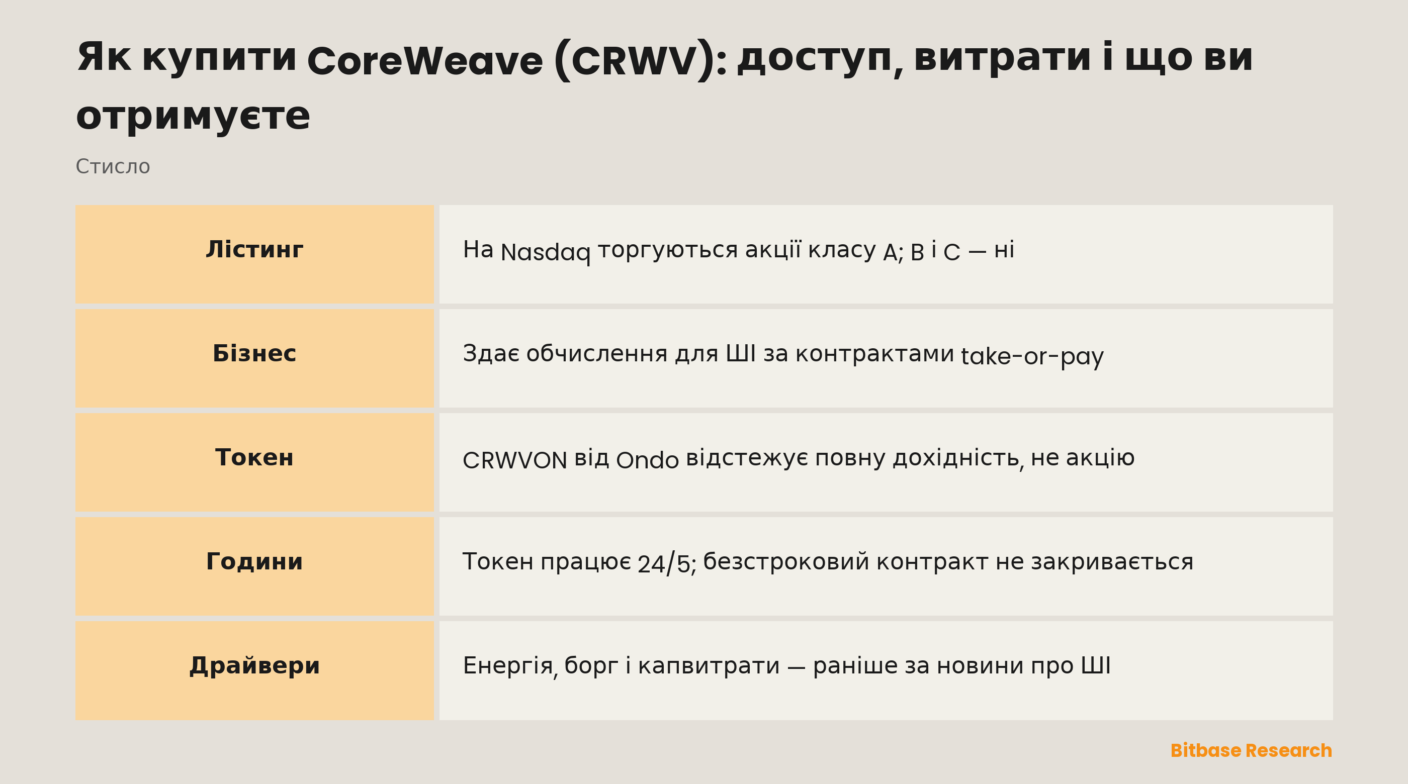 Як купити CoreWeave (CRWV): доступ, витрати і що ви отримуєте: головне