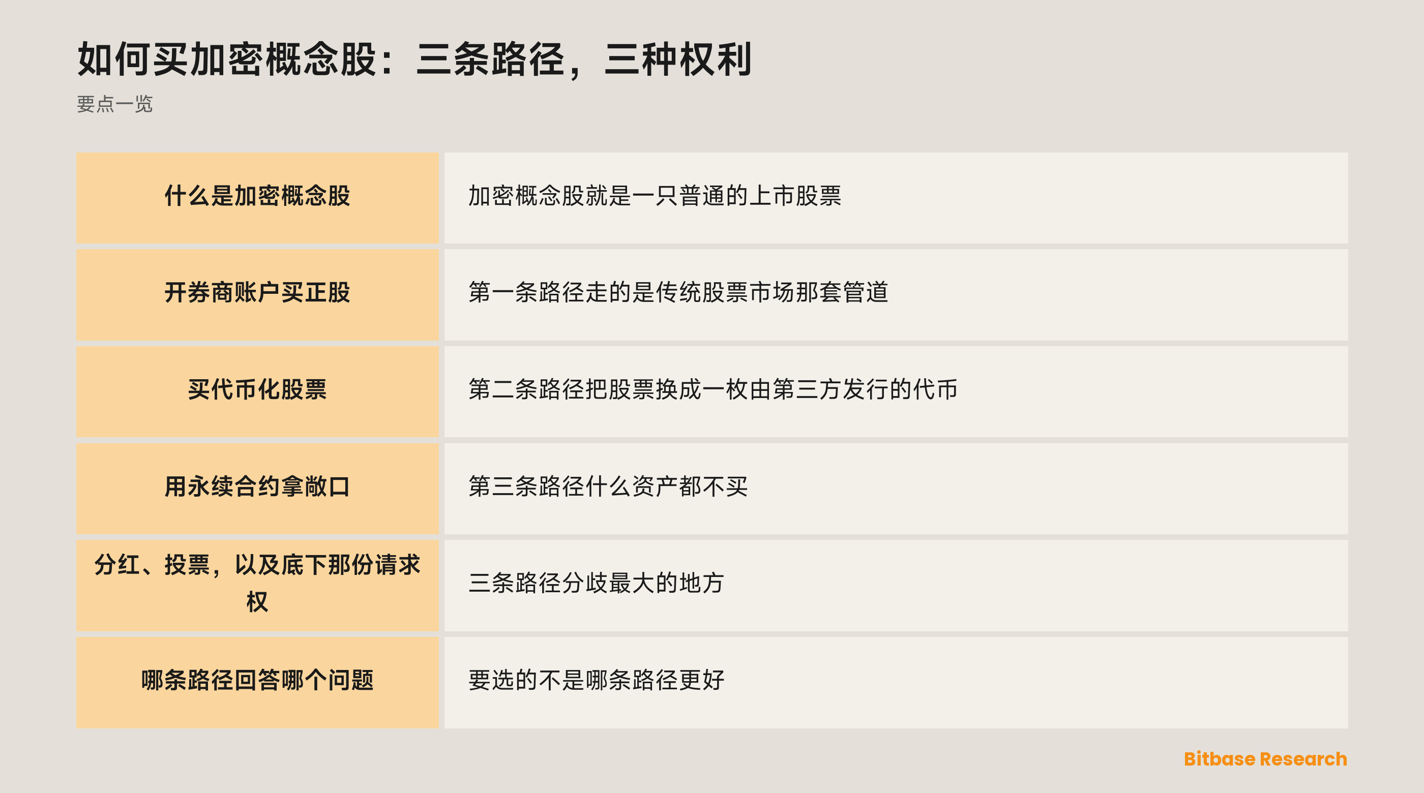 如何买加密概念股：三条路径，三种权利: 要点一览图
