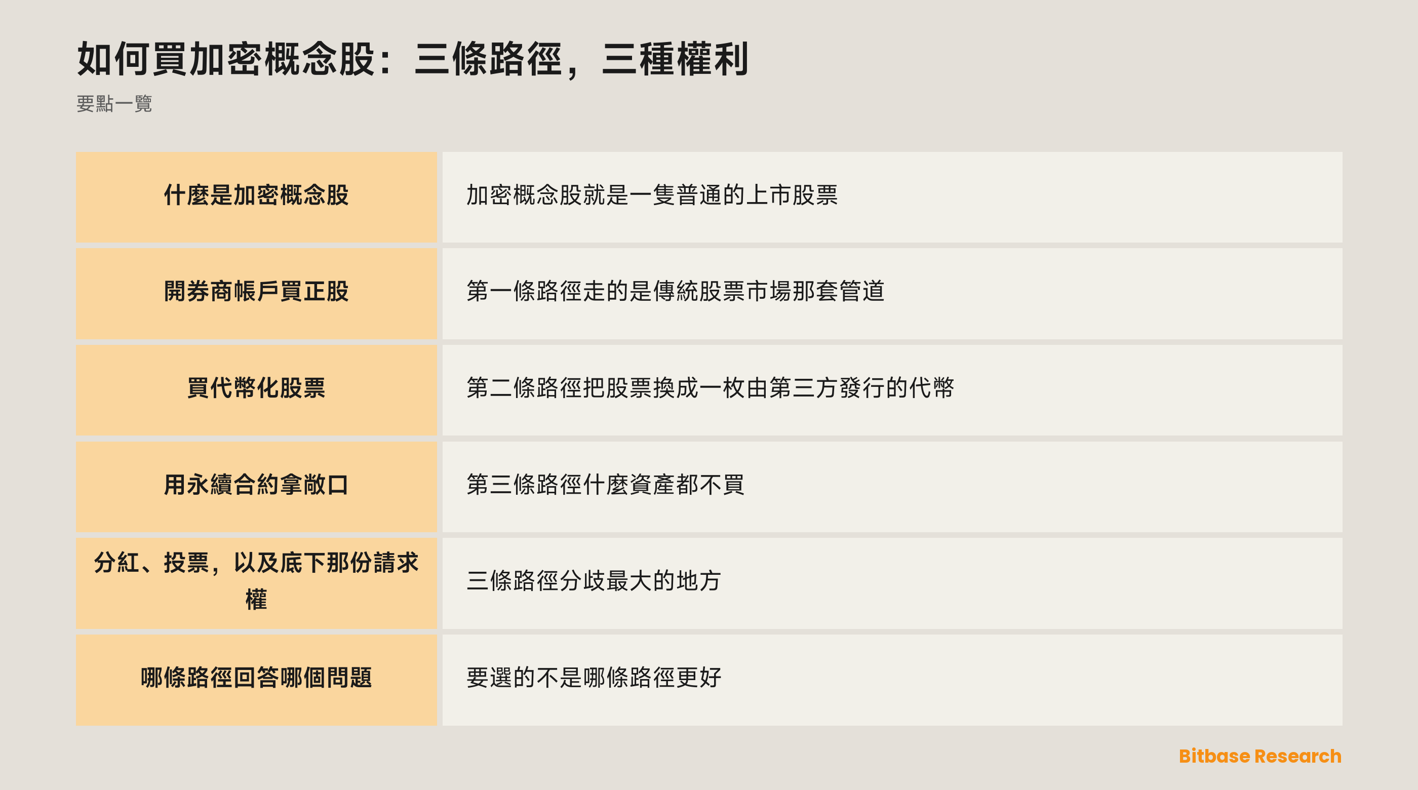 如何買加密概念股：三條路徑，三種權利: 要點一覽圖