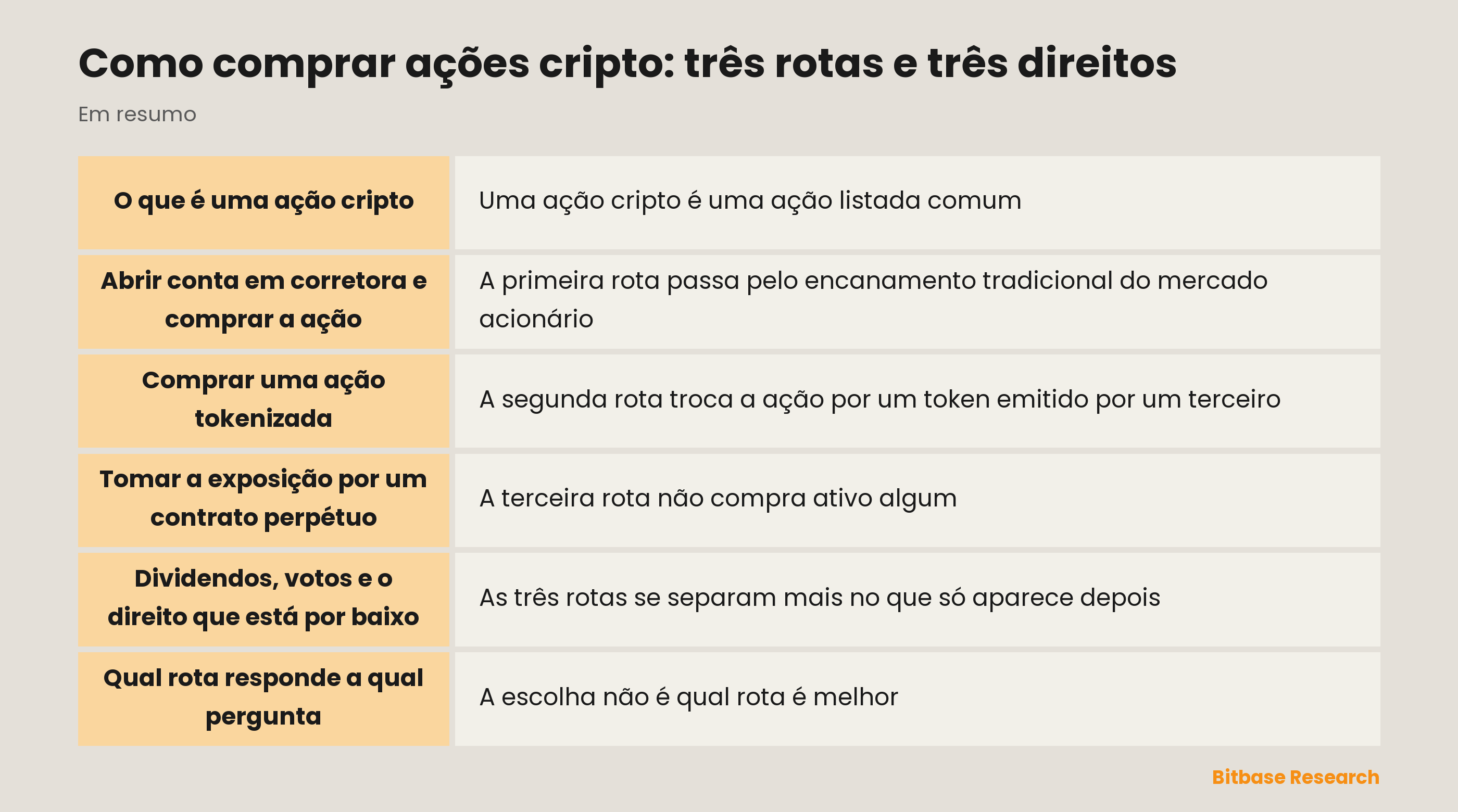 Como comprar ações cripto: três rotas e três direitos: pontos principais em resumo