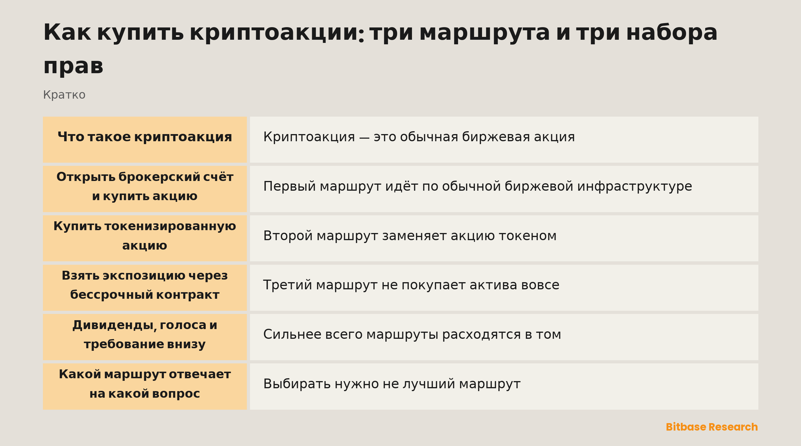 Как купить криптоакции: три маршрута и три набора прав: ключевые моменты кратко