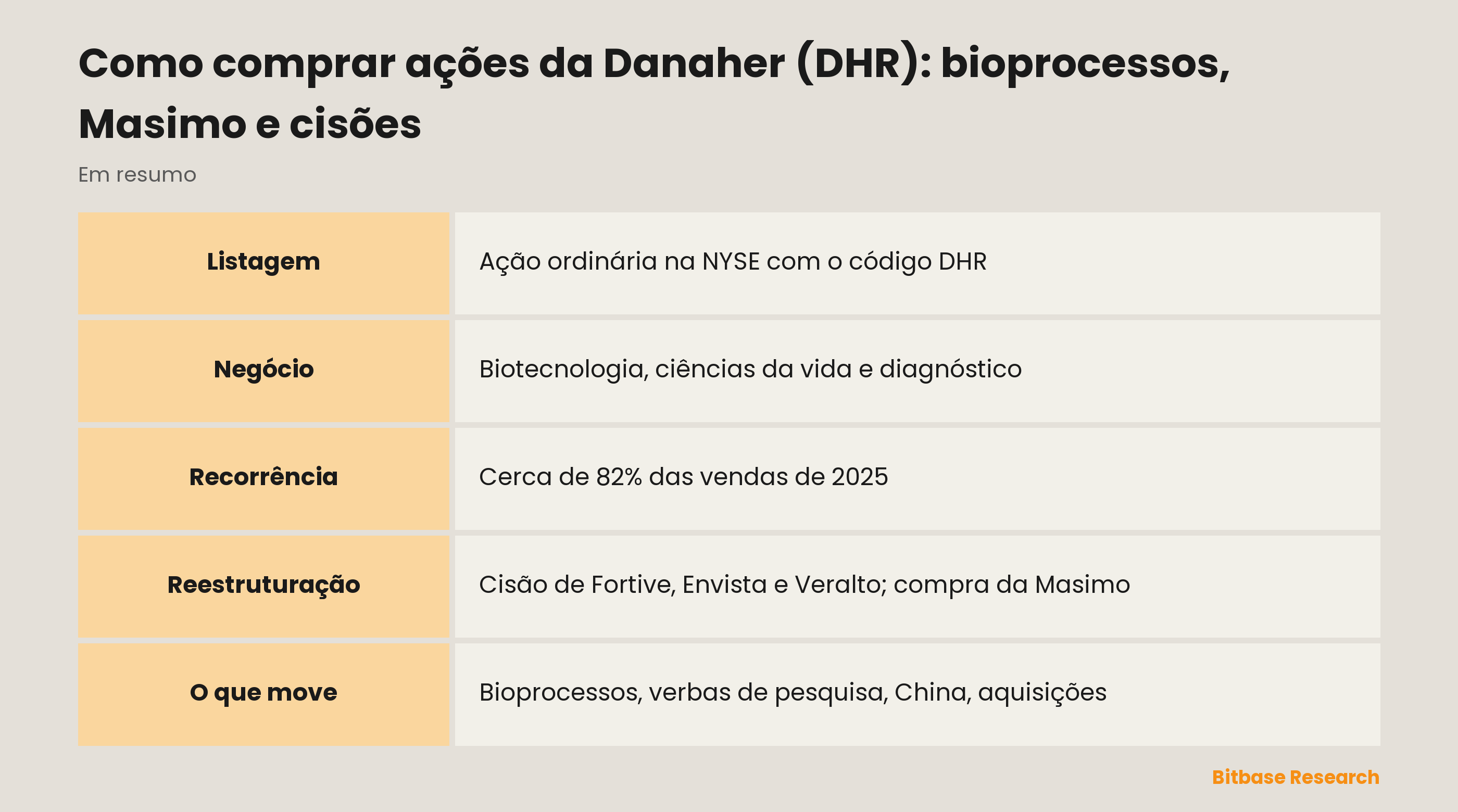 Como comprar ações da Danaher (DHR): bioprocessos, Masimo e cisões: pontos principais em resumo