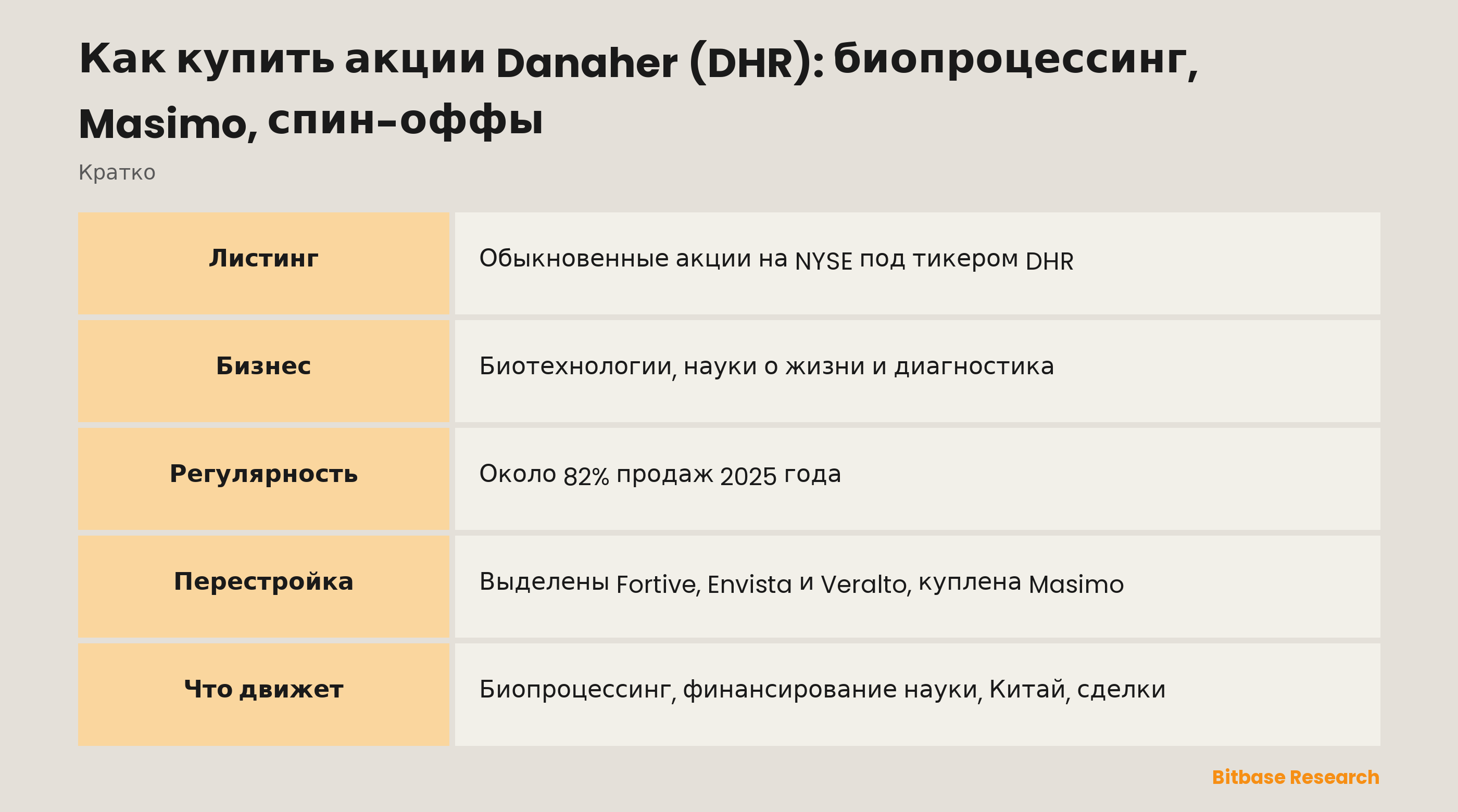 Как купить акции Danaher (DHR): биопроцессинг, Masimo, спин-оффы: ключевые моменты кратко