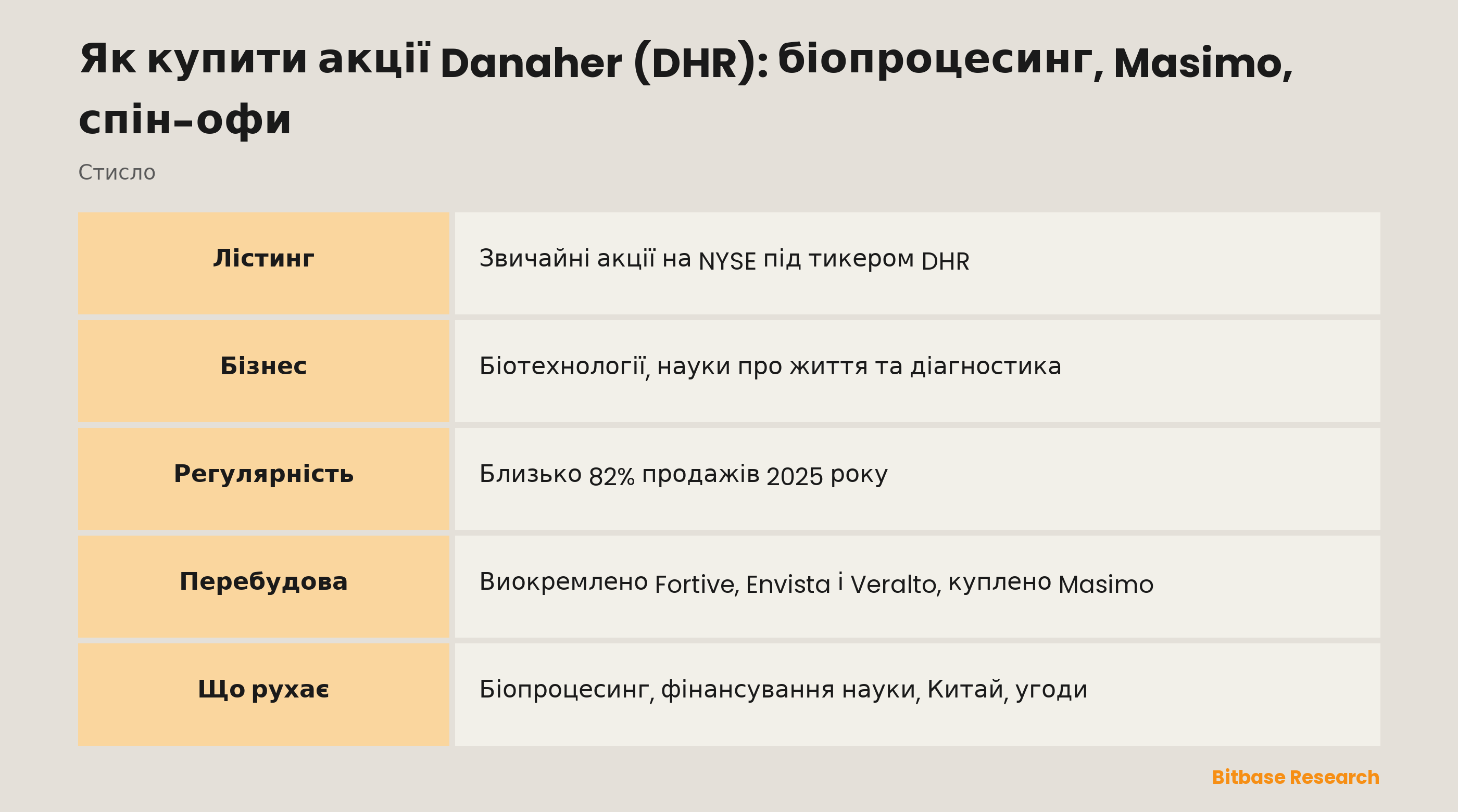 Як купити акції Danaher (DHR): біопроцесинг, Masimo, спін-офи: ключові моменти стисло