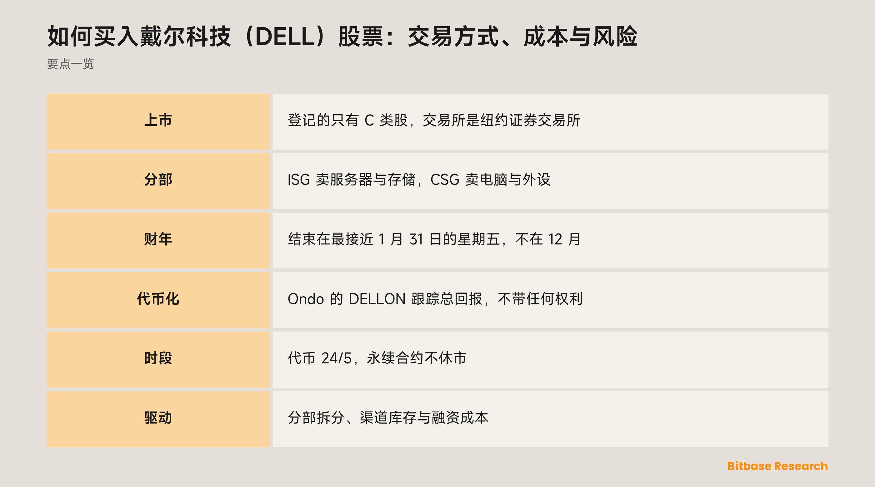 如何买入戴尔科技（DELL）股票：交易方式、成本与风险：要点一览图