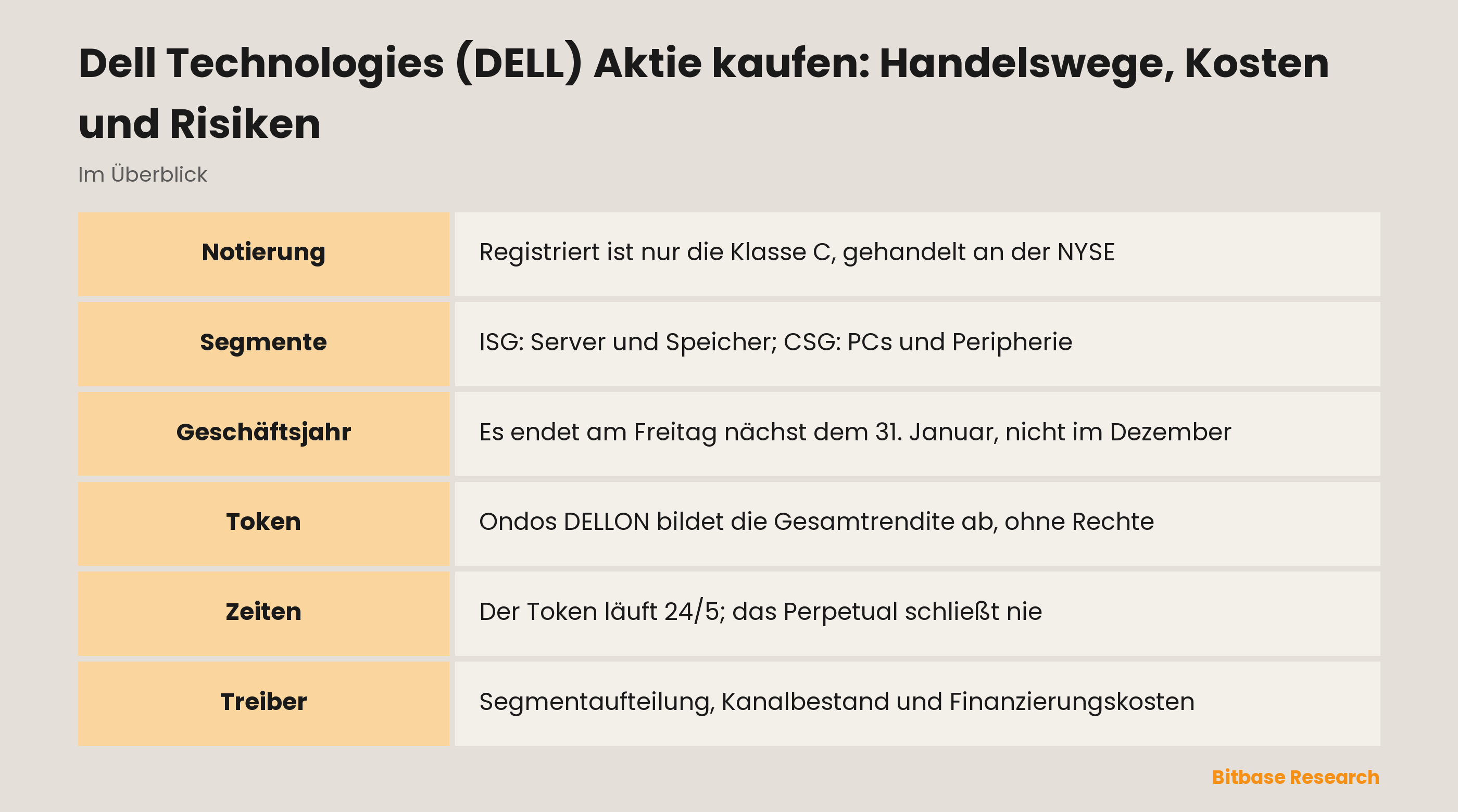 Dell Technologies (DELL) Aktie kaufen: Handelswege, Kosten und Risiken: die wichtigsten Punkte auf einen Blick