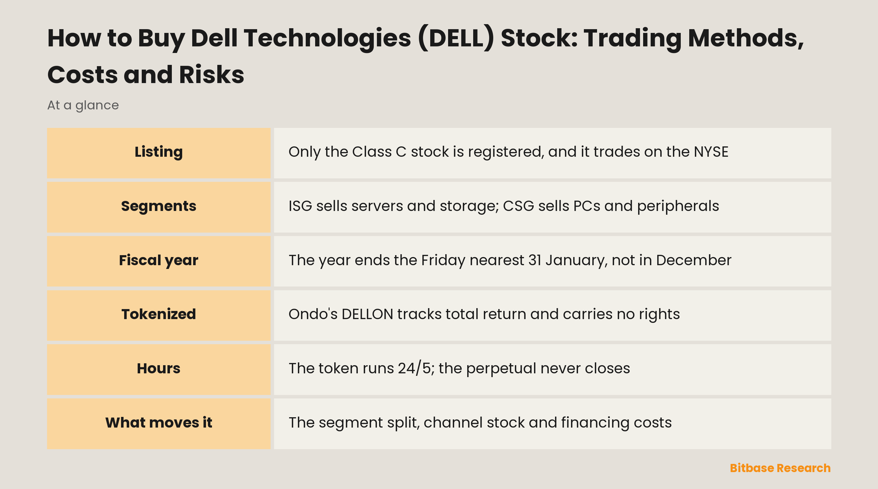 How to Buy Dell Technologies (DELL) Stock: Trading Methods, Costs and Risks: key points at a glance