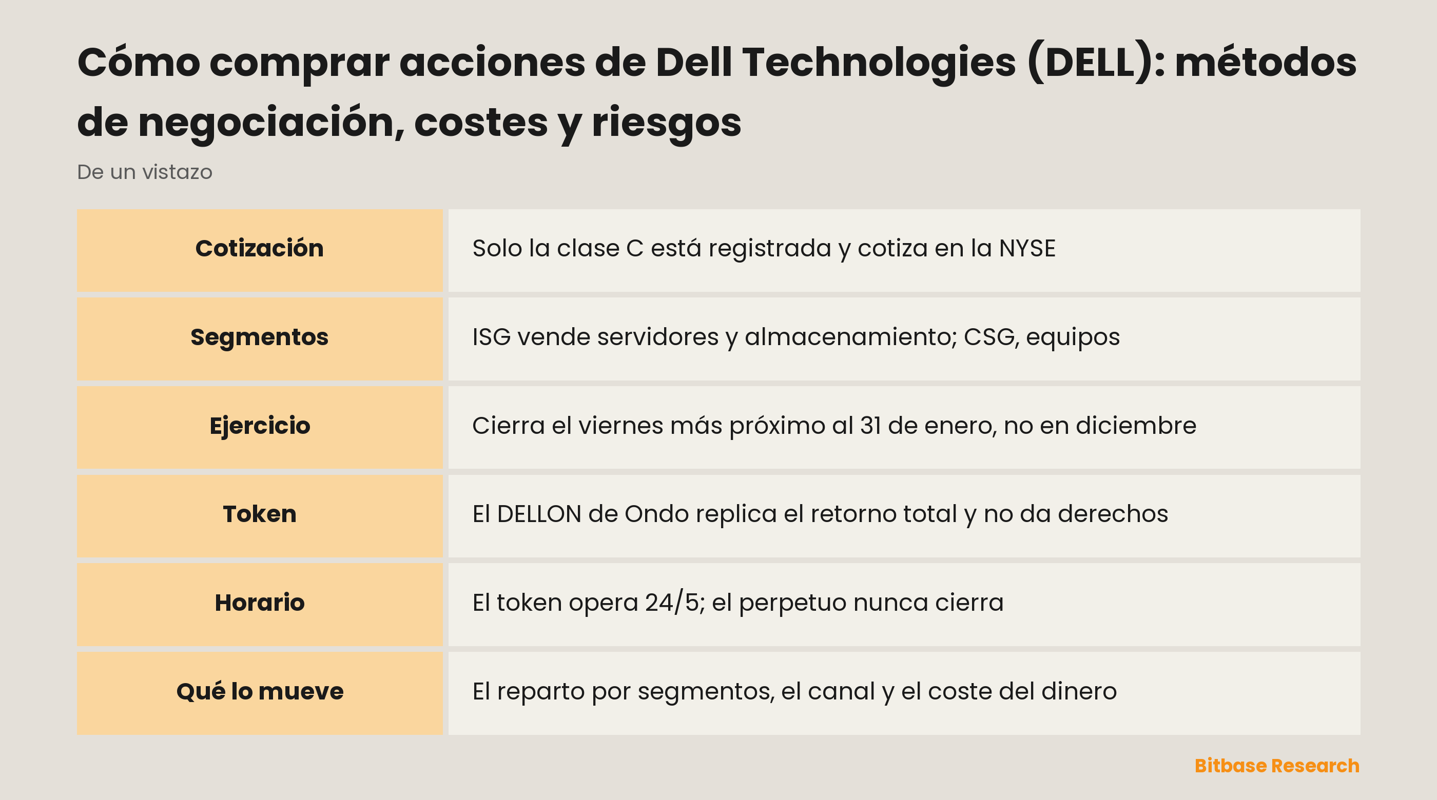 Cómo comprar acciones de Dell Technologies (DELL): métodos de negociación, costes y riesgos: puntos clave de un vistazo