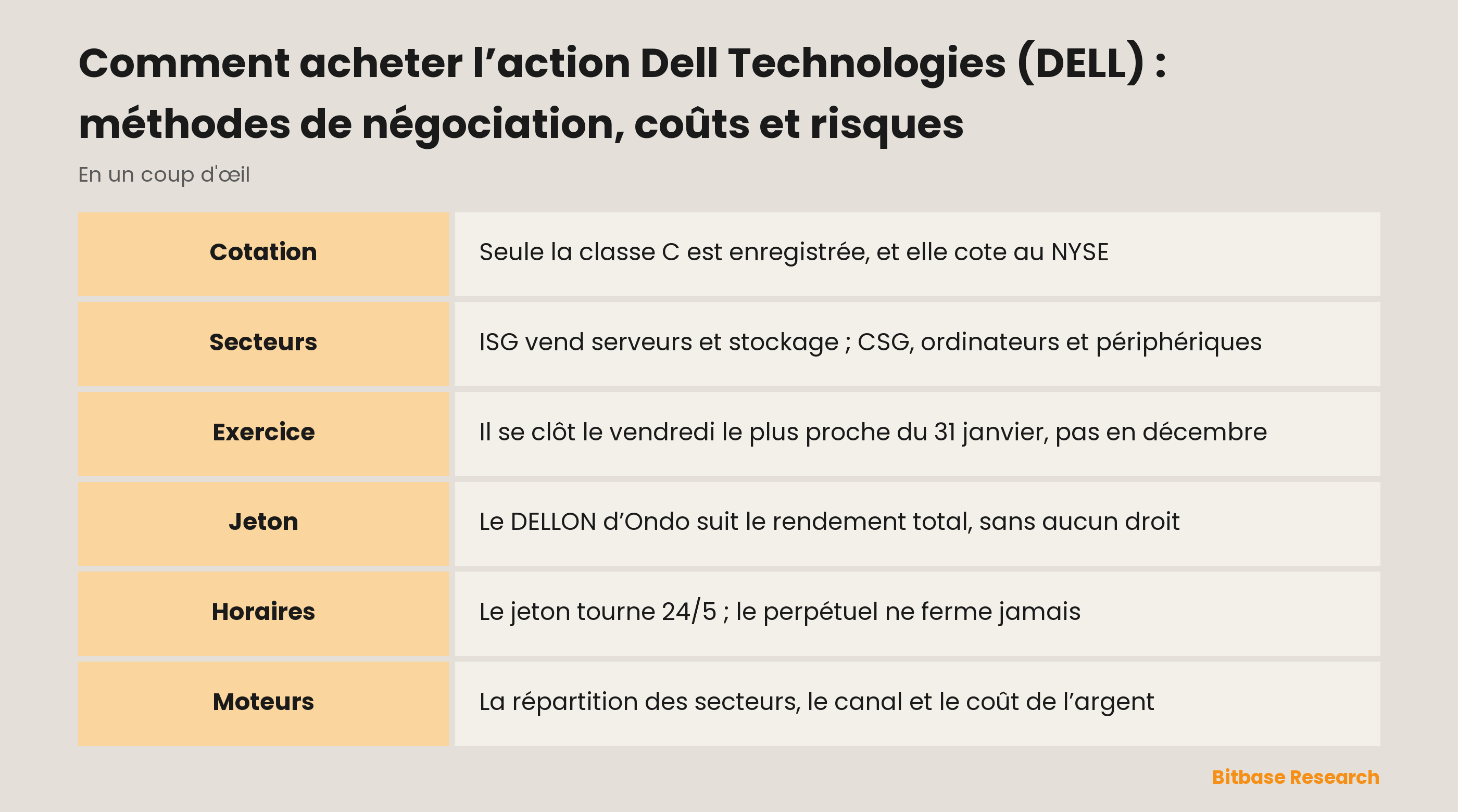 Comment acheter l’action Dell Technologies (DELL) : méthodes de négociation, coûts et risques : les points clés en un coup d’œil