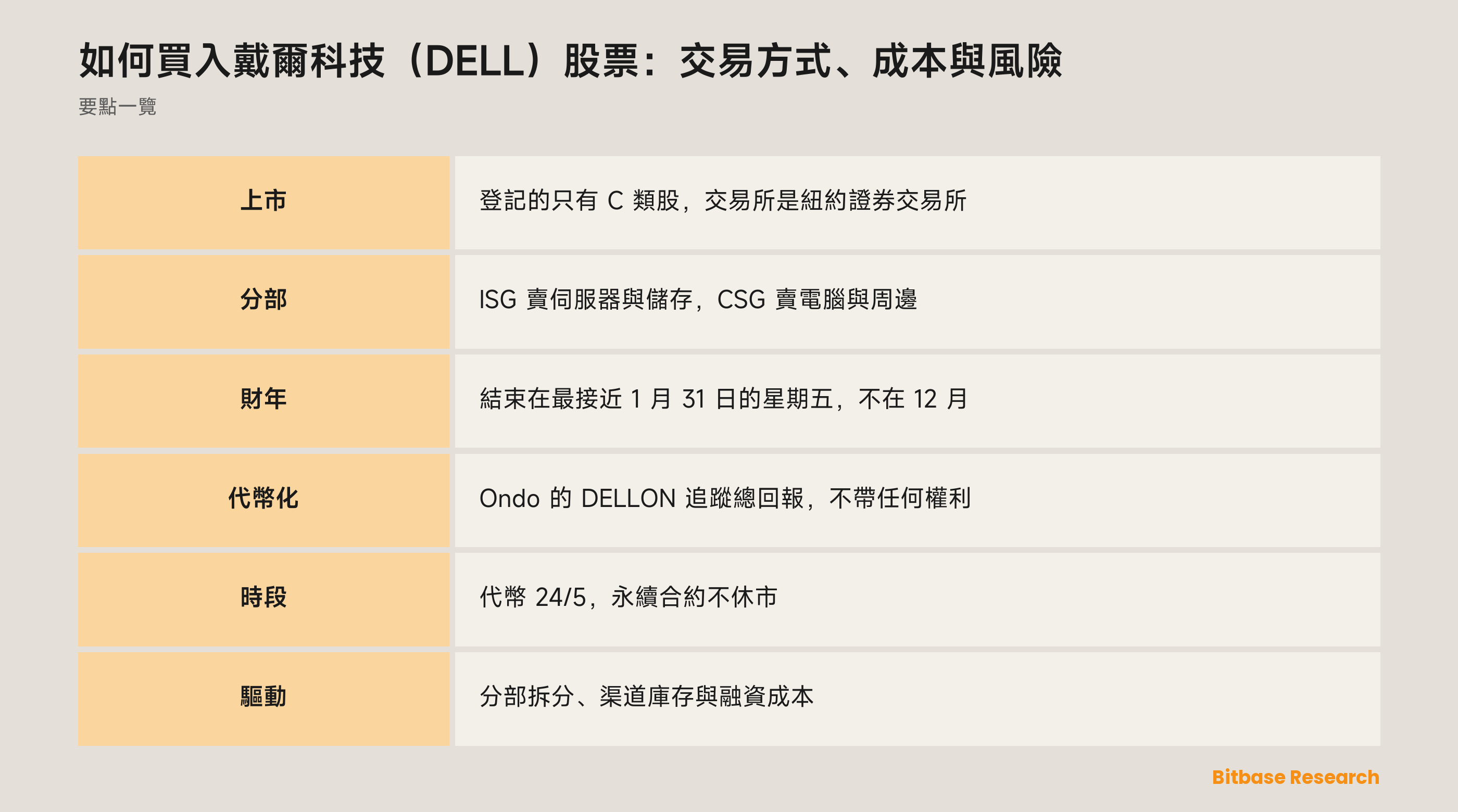 如何買入戴爾科技（DELL）股票：交易方式、成本與風險：要點一覽圖