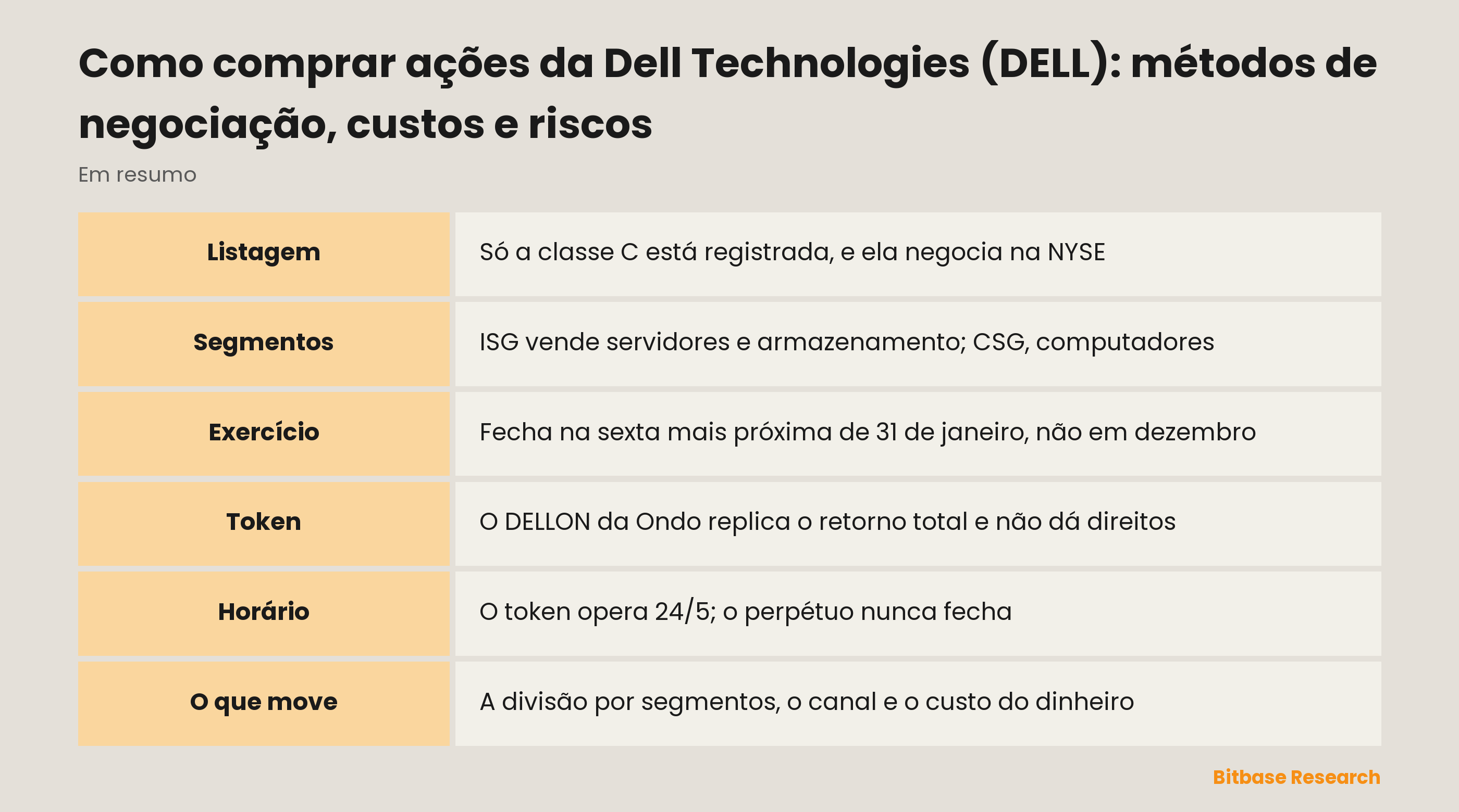 Como comprar ações da Dell Technologies (DELL): métodos de negociação, custos e riscos: pontos principais em resumo