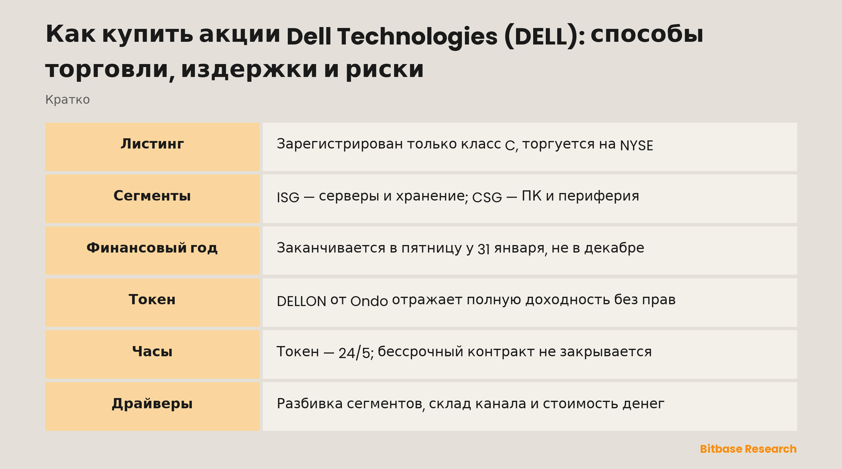 Как купить акции Dell Technologies (DELL): способы торговли, издержки и риски: ключевые моменты кратко