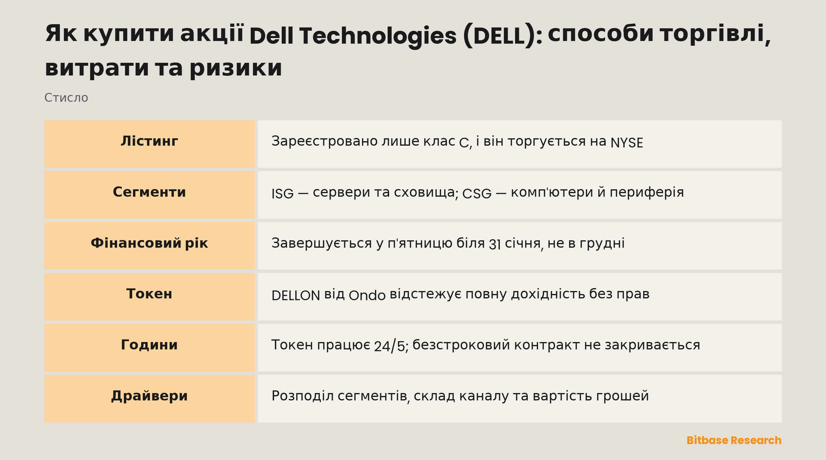 Як купити акції Dell Technologies (DELL): способи торгівлі, витрати та ризики: ключові моменти стисло