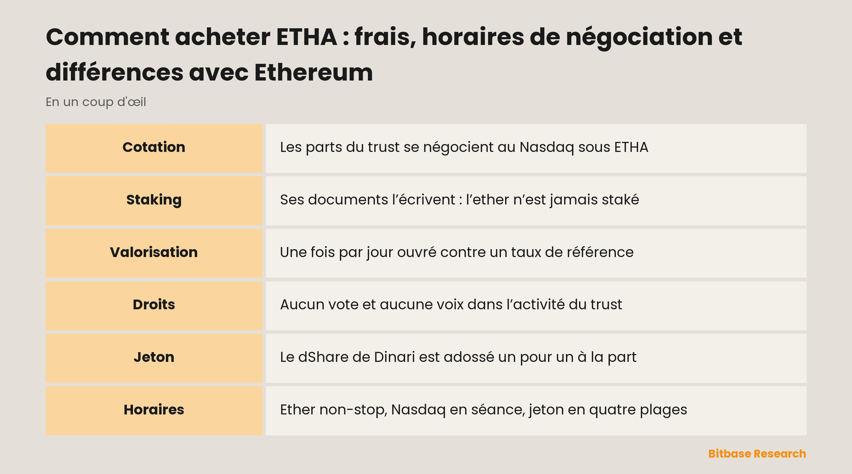 Comment acheter ETHA : frais, horaires de négociation et différences avec Ethereum : les points clés en un coup d’œil
