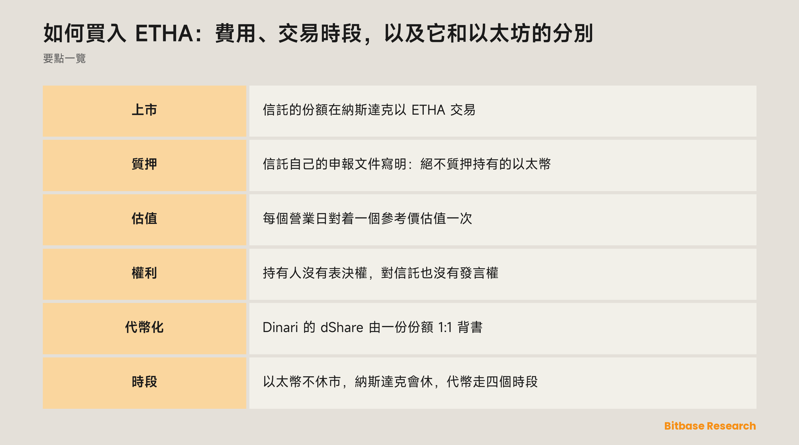如何買入 ETHA：費用、交易時段，以及它和以太坊的分別：要點一覽圖