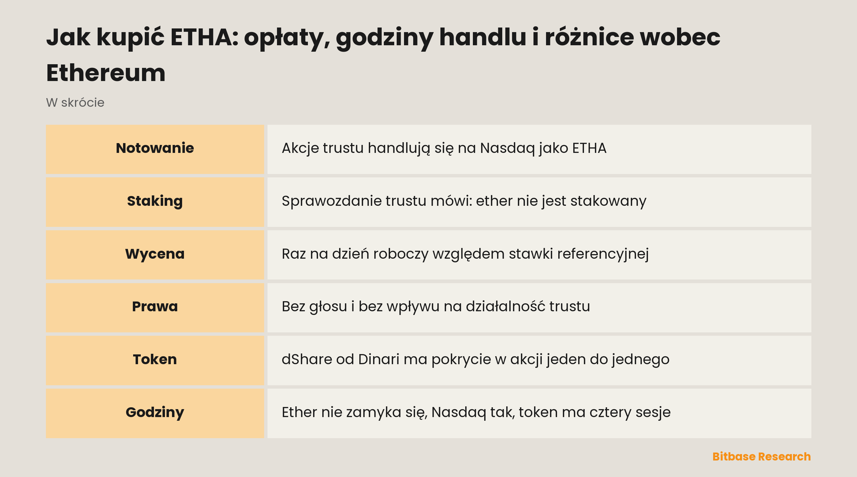 Jak kupić ETHA: opłaty, godziny handlu i różnice wobec Ethereum: najważniejsze informacje w skrócie