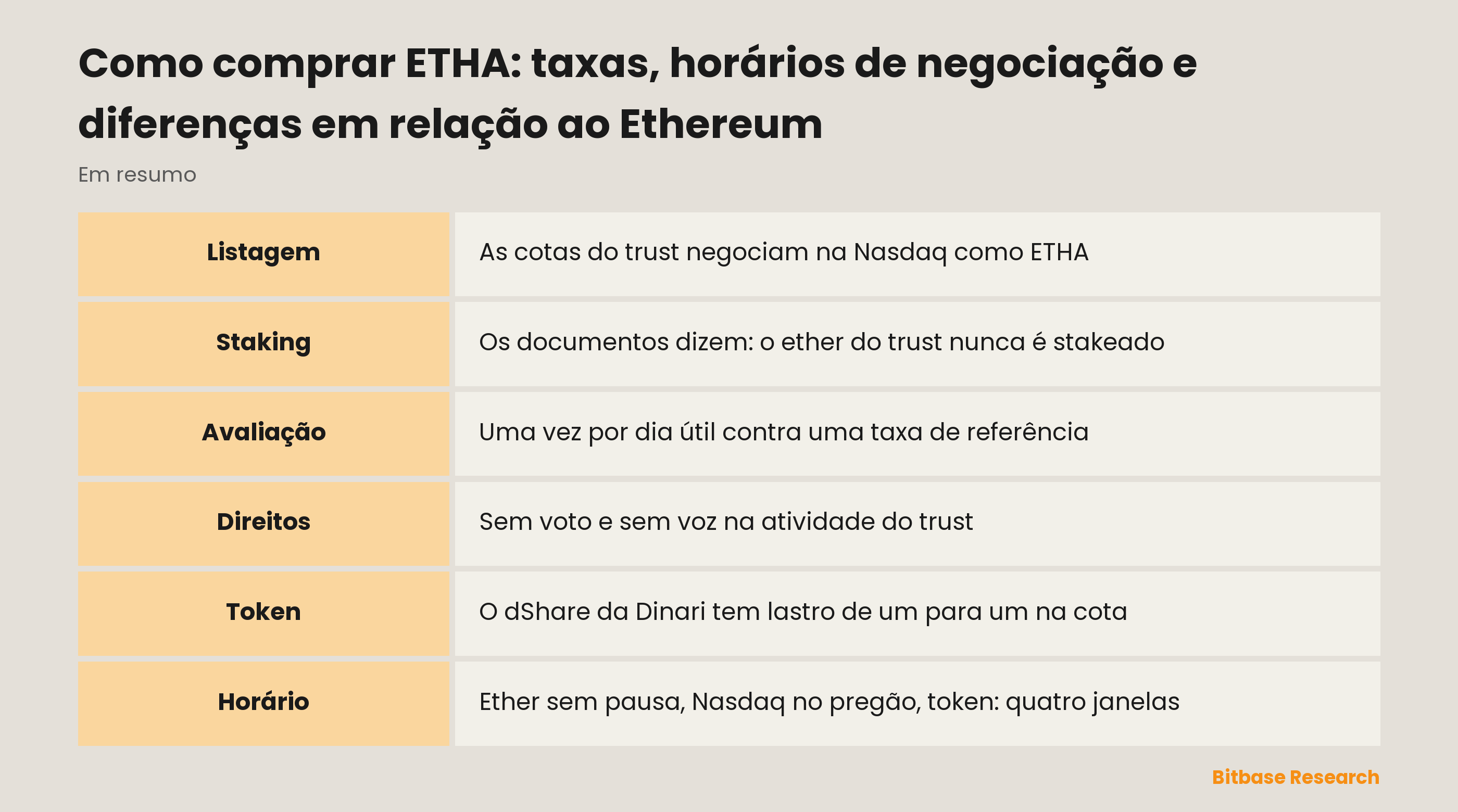 Como comprar ETHA: taxas, horários de negociação e diferenças em relação ao Ethereum: pontos principais em resumo