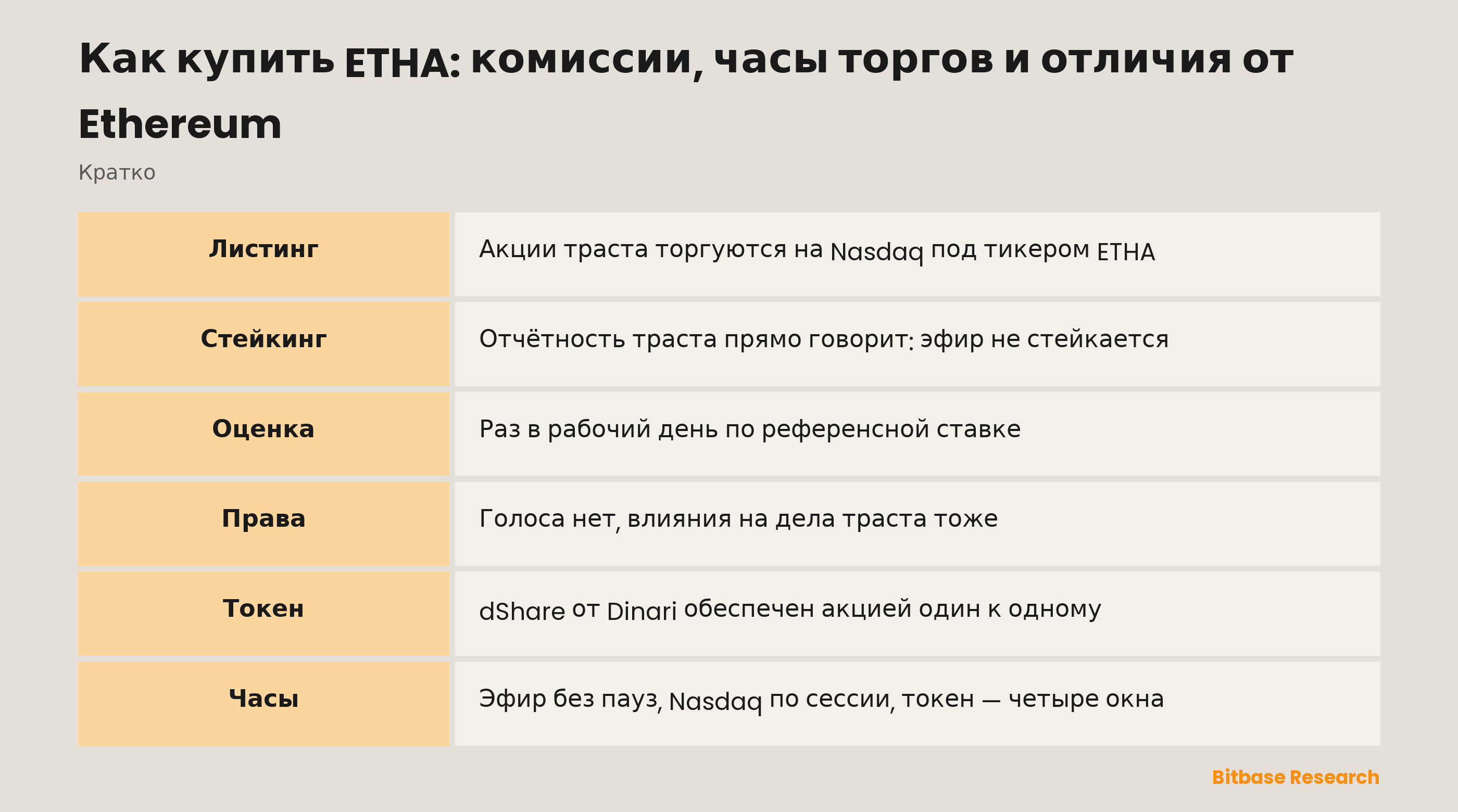 Как купить ETHA: комиссии, часы торгов и отличия от Ethereum: ключевые моменты кратко