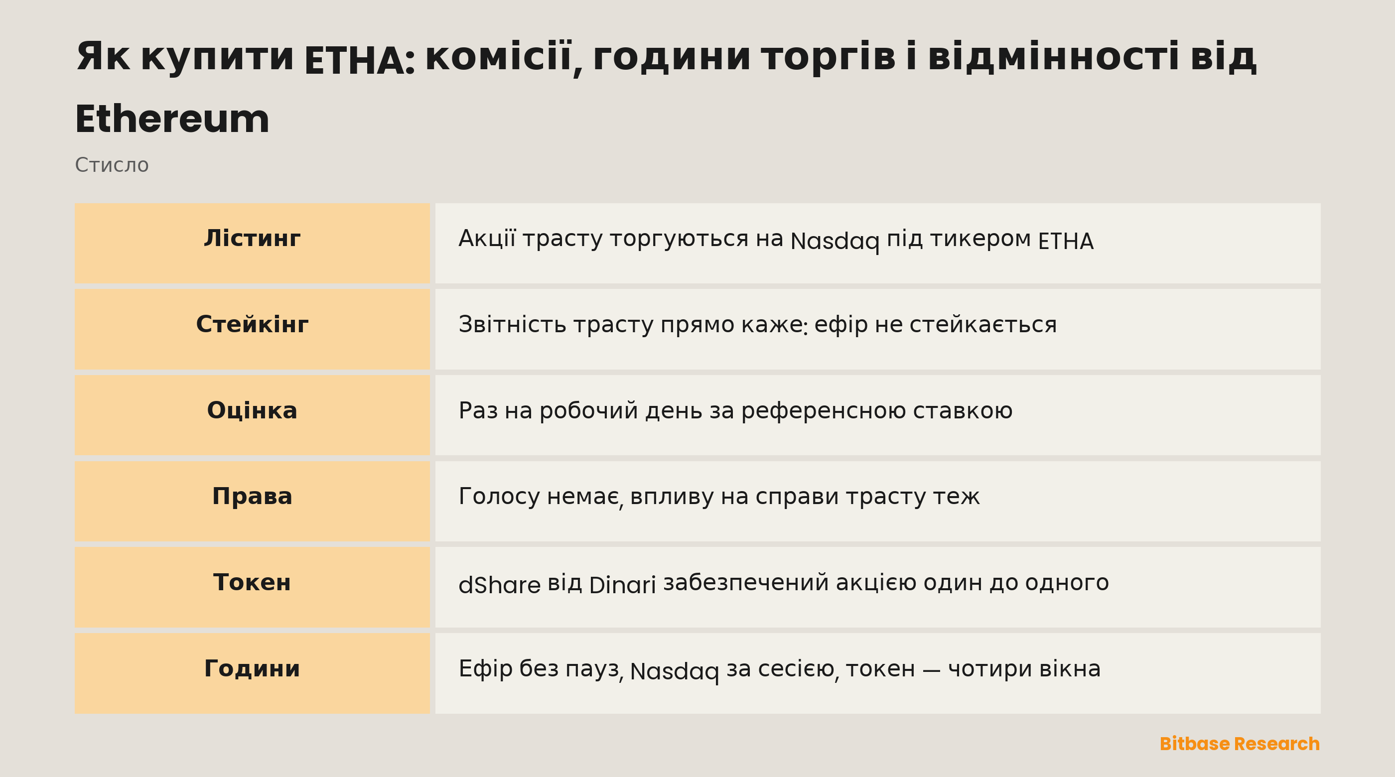 Як купити ETHA: комісії, години торгів і відмінності від Ethereum: ключові моменти стисло