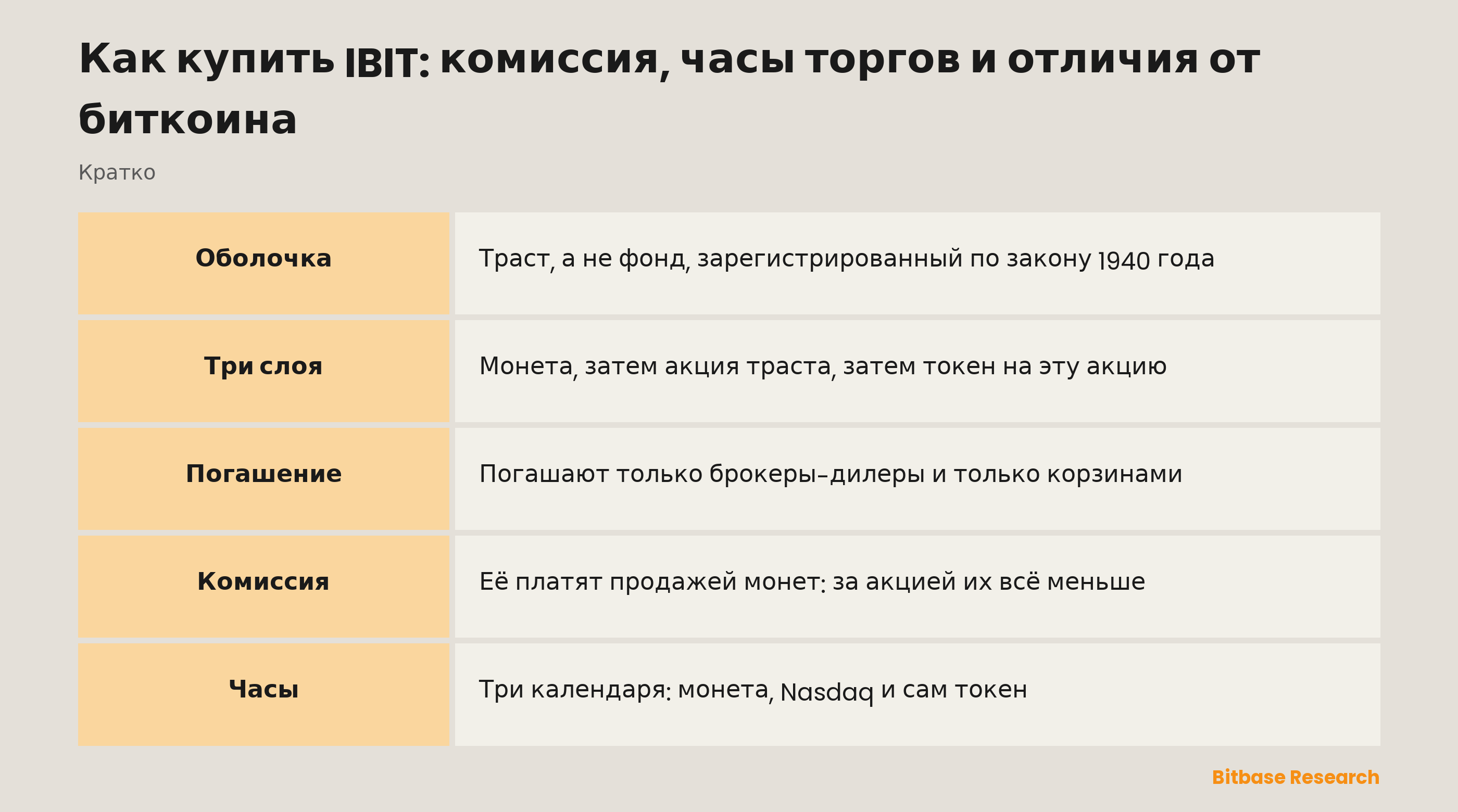 Как купить IBIT: комиссия, часы торгов и отличия от биткоина: ключевые моменты кратко