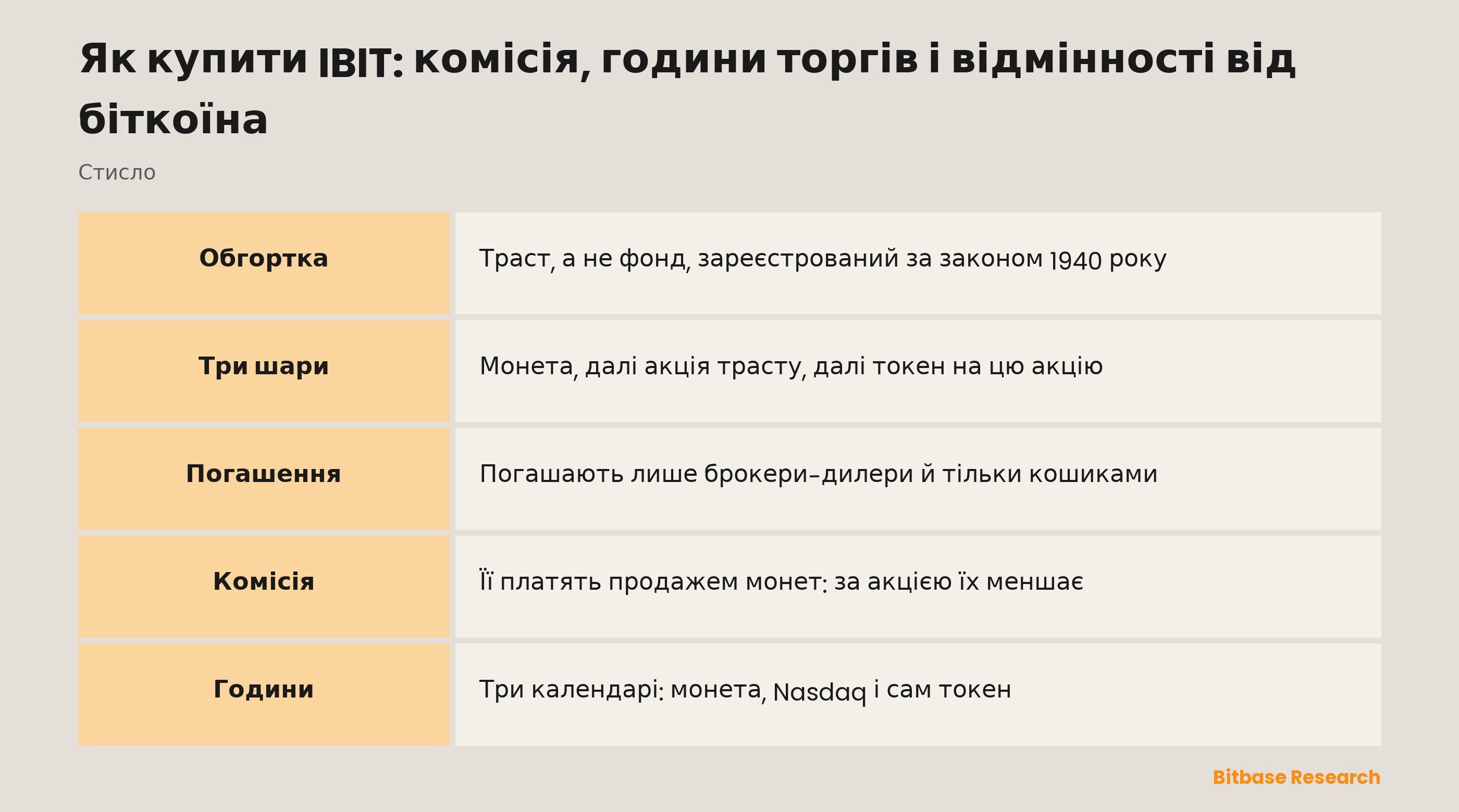 Як купити IBIT: комісія, години торгів і відмінності від біткоїна: ключові моменти стисло