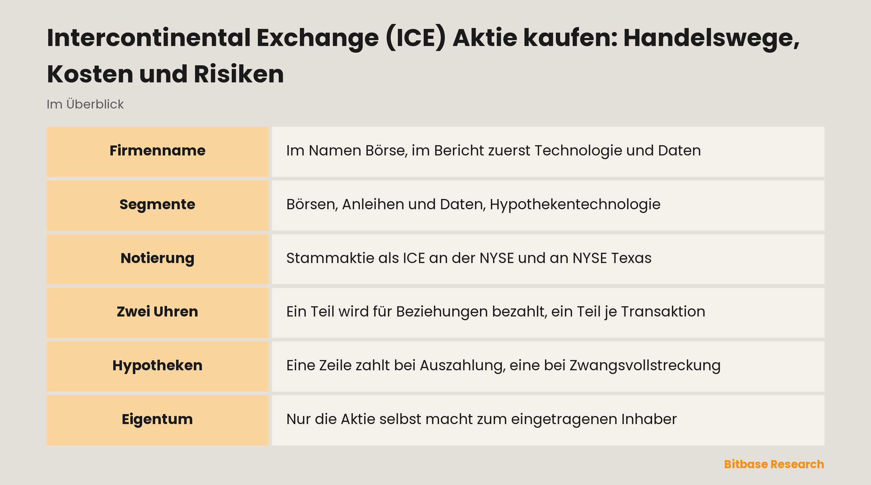 Intercontinental Exchange (ICE) Aktie kaufen: Handelswege, Kosten und Risiken: die wichtigsten Punkte auf einen Blick