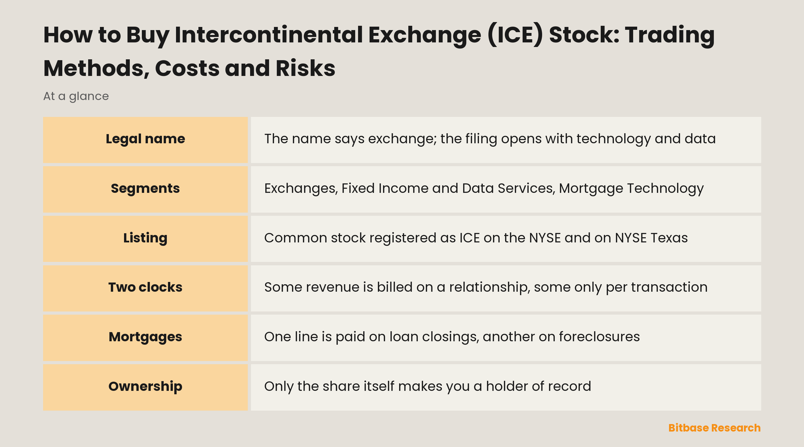 How to Buy Intercontinental Exchange (ICE) Stock: Trading Methods, Costs and Risks: key points at a glance