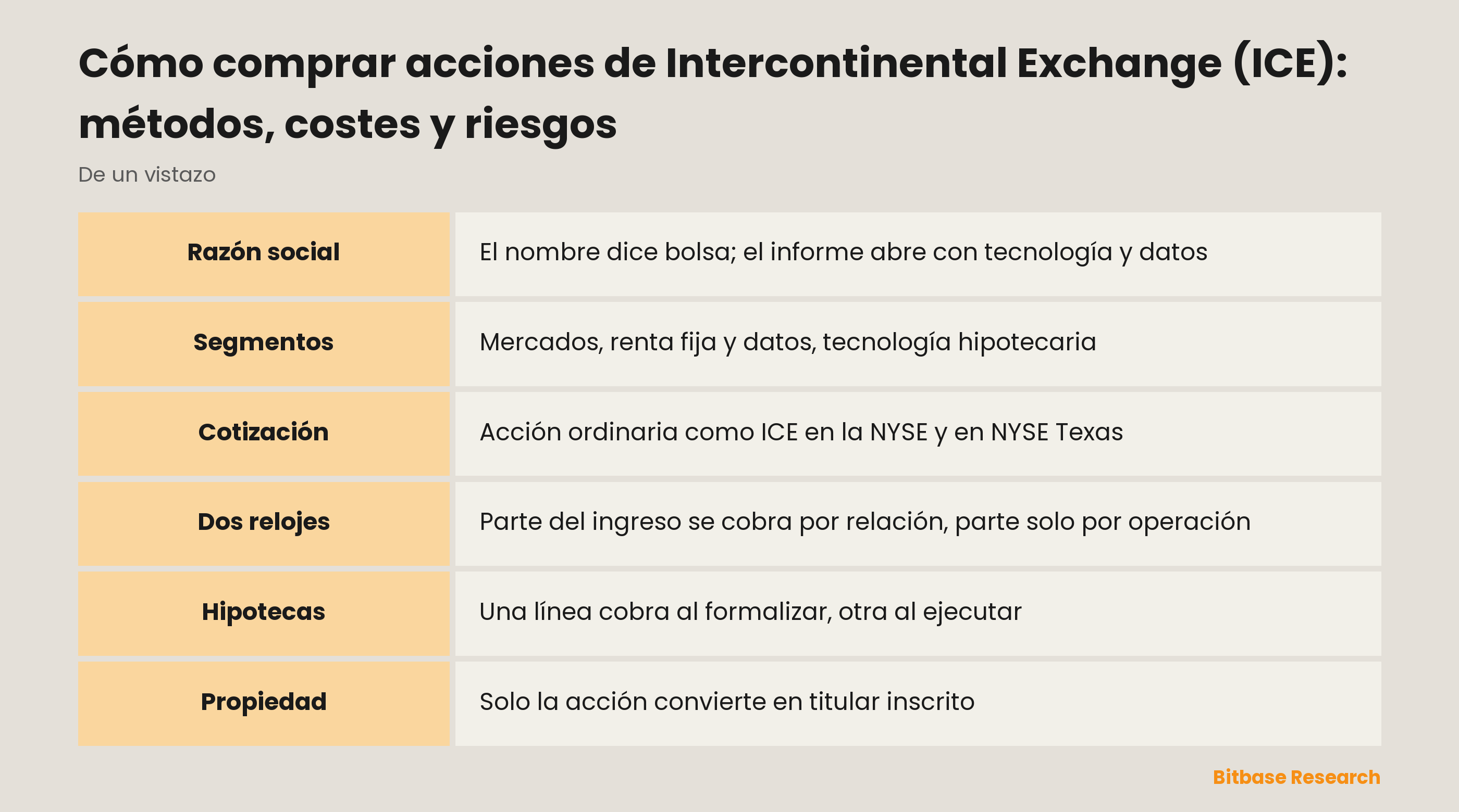 Cómo comprar acciones de Intercontinental Exchange (ICE): métodos, costes y riesgos: puntos clave de un vistazo