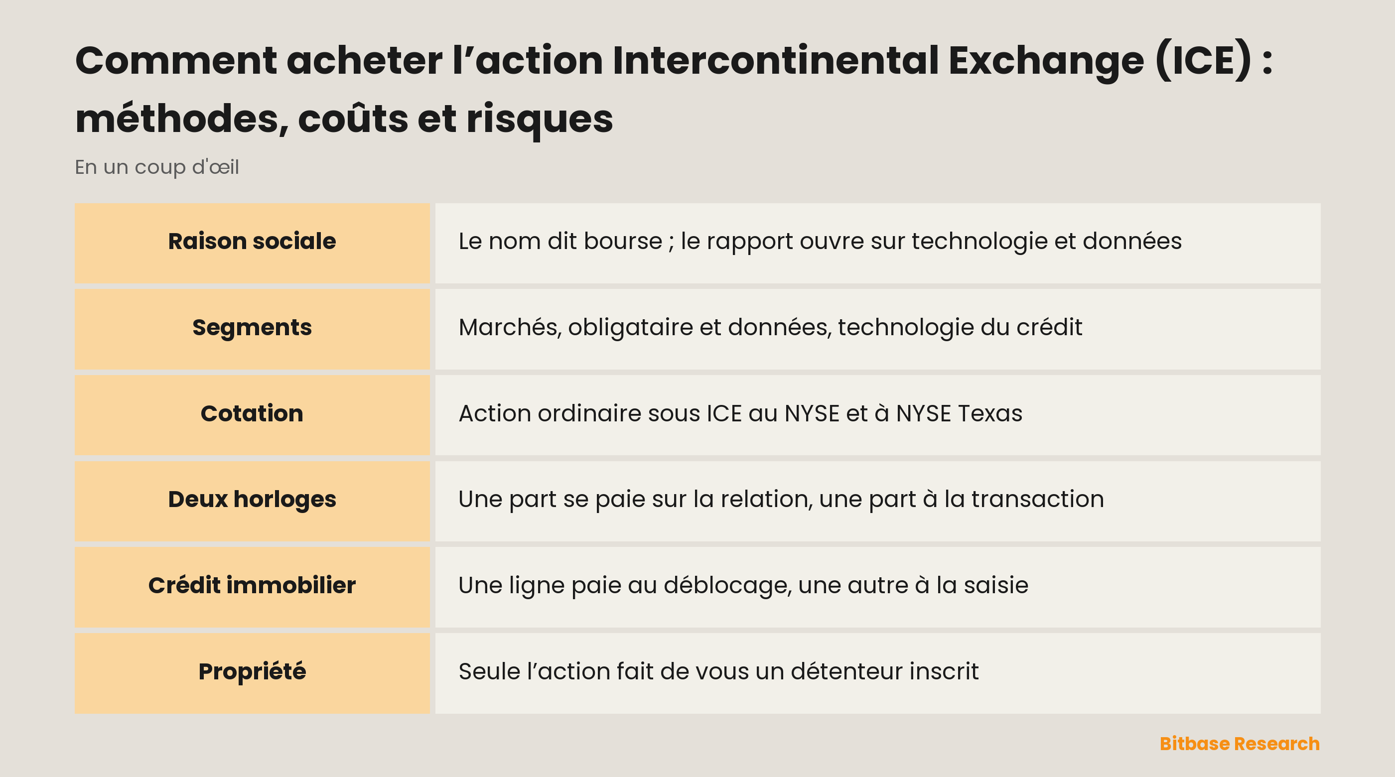 Comment acheter l’action Intercontinental Exchange (ICE) : méthodes, coûts et risques : les points clés en un coup d’œil